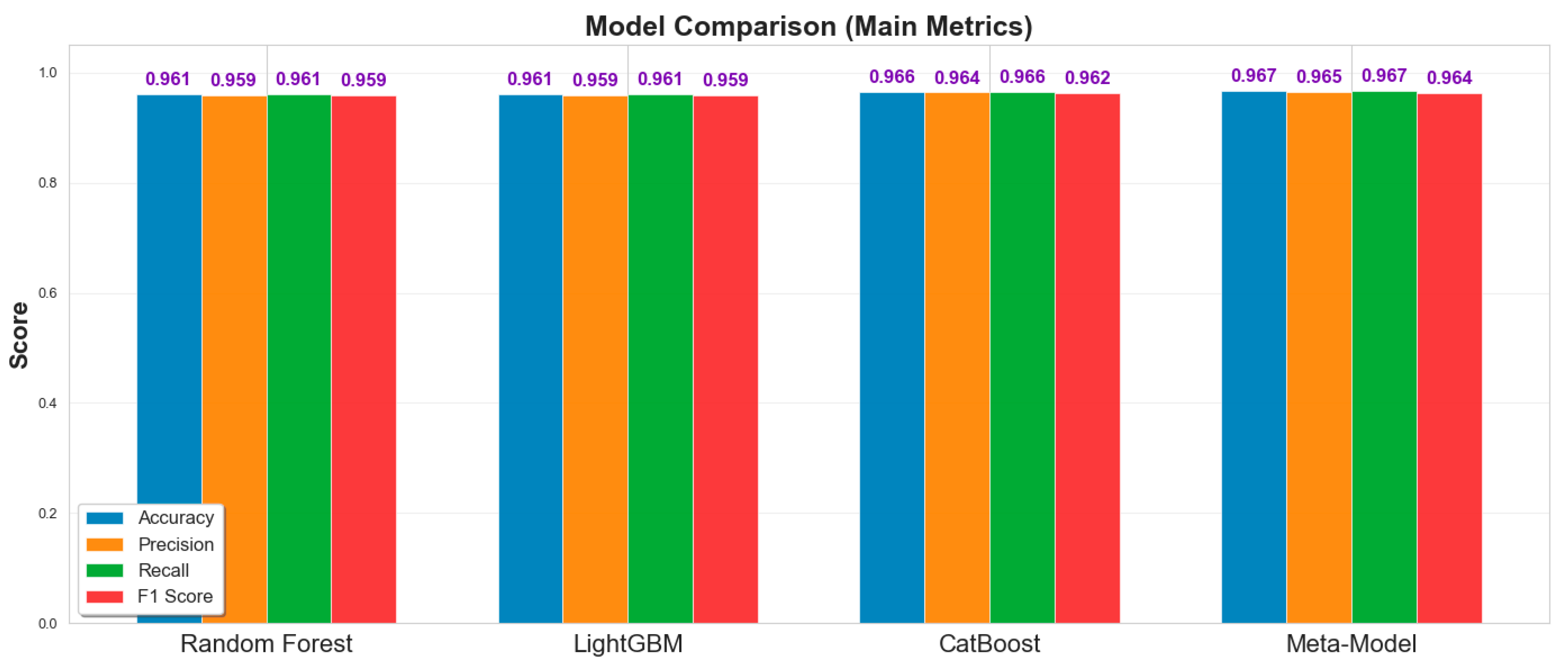 Infrastructures 10 00282 g009