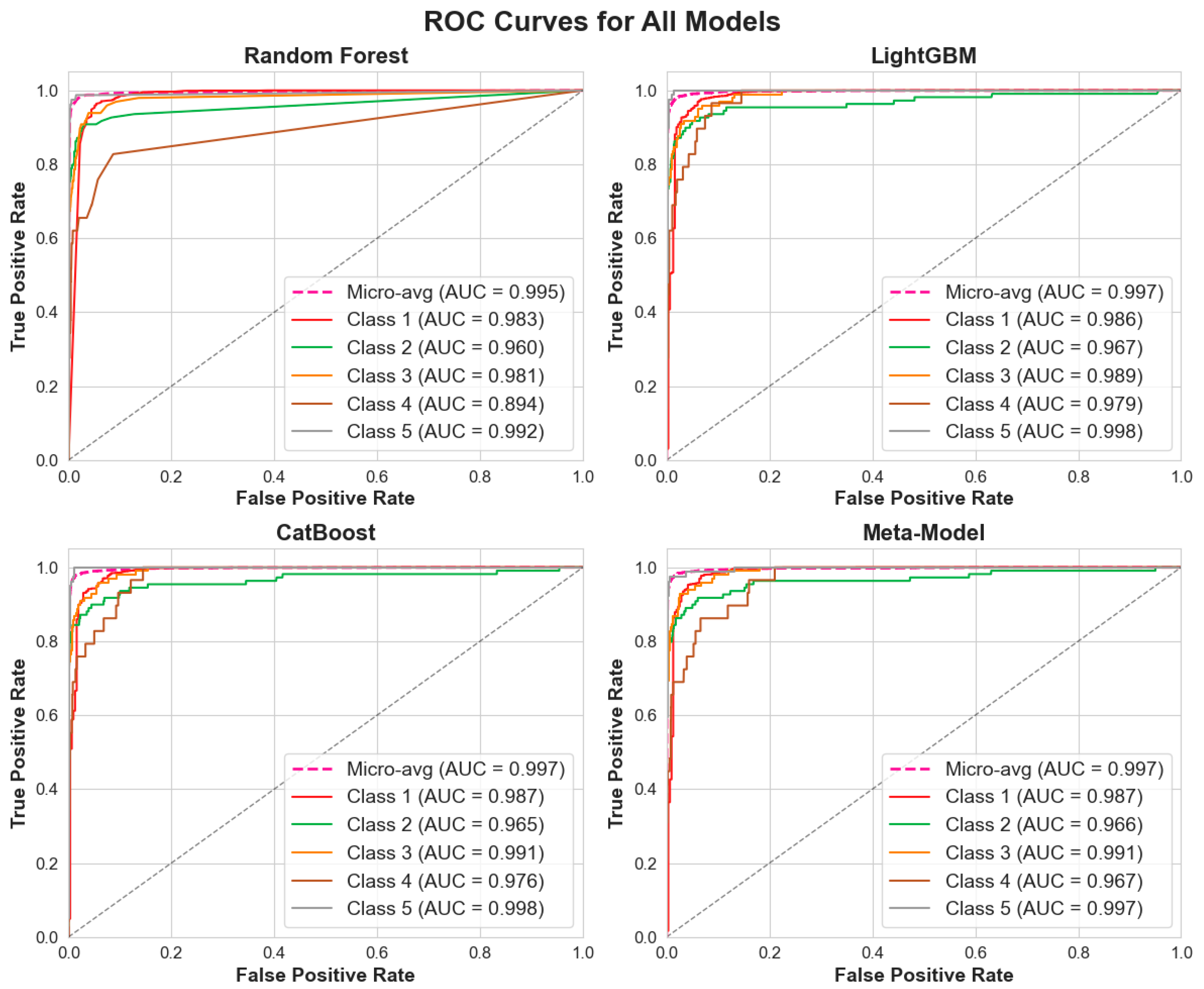Infrastructures 10 00282 g010