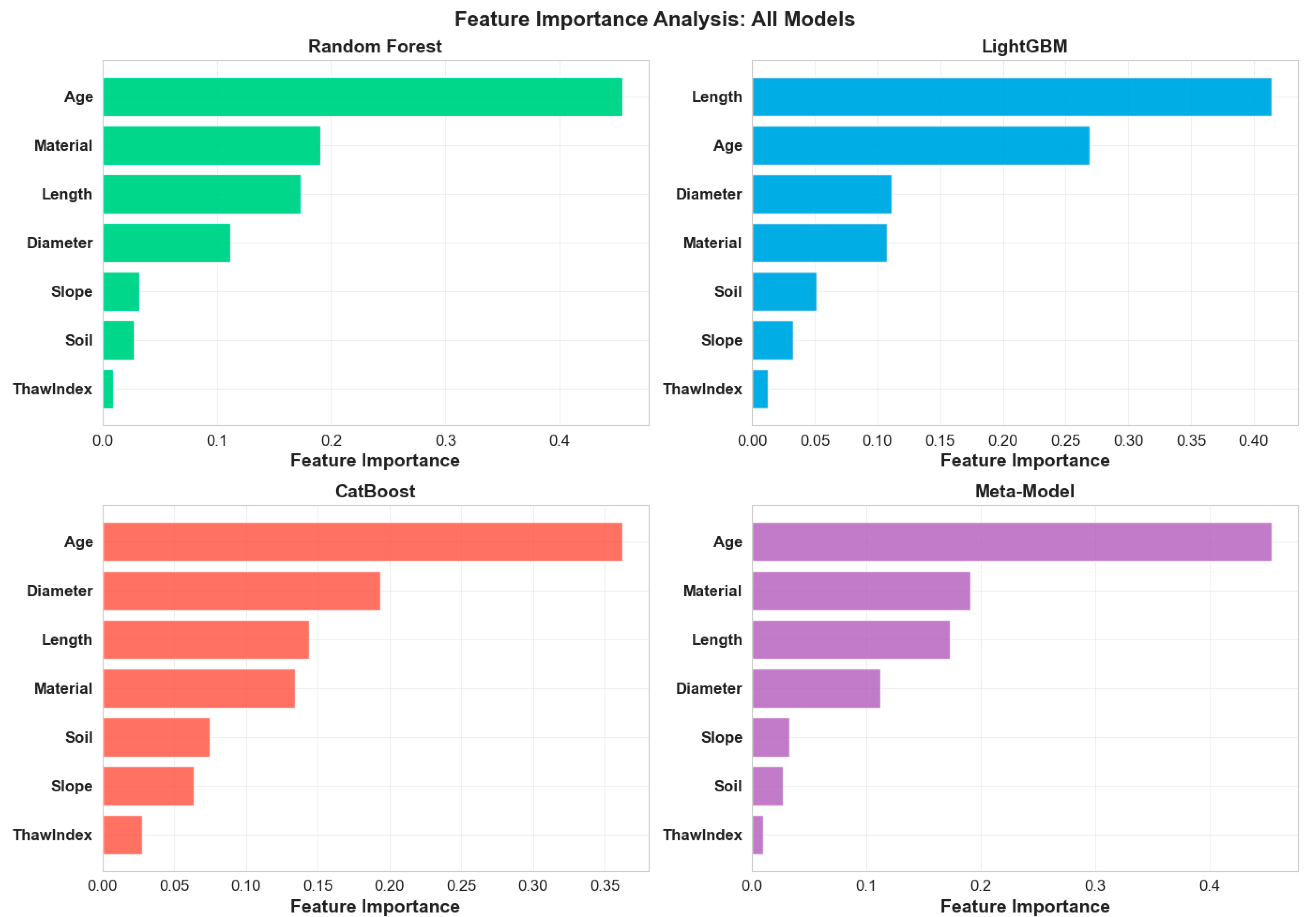 Infrastructures 10 00282 g011