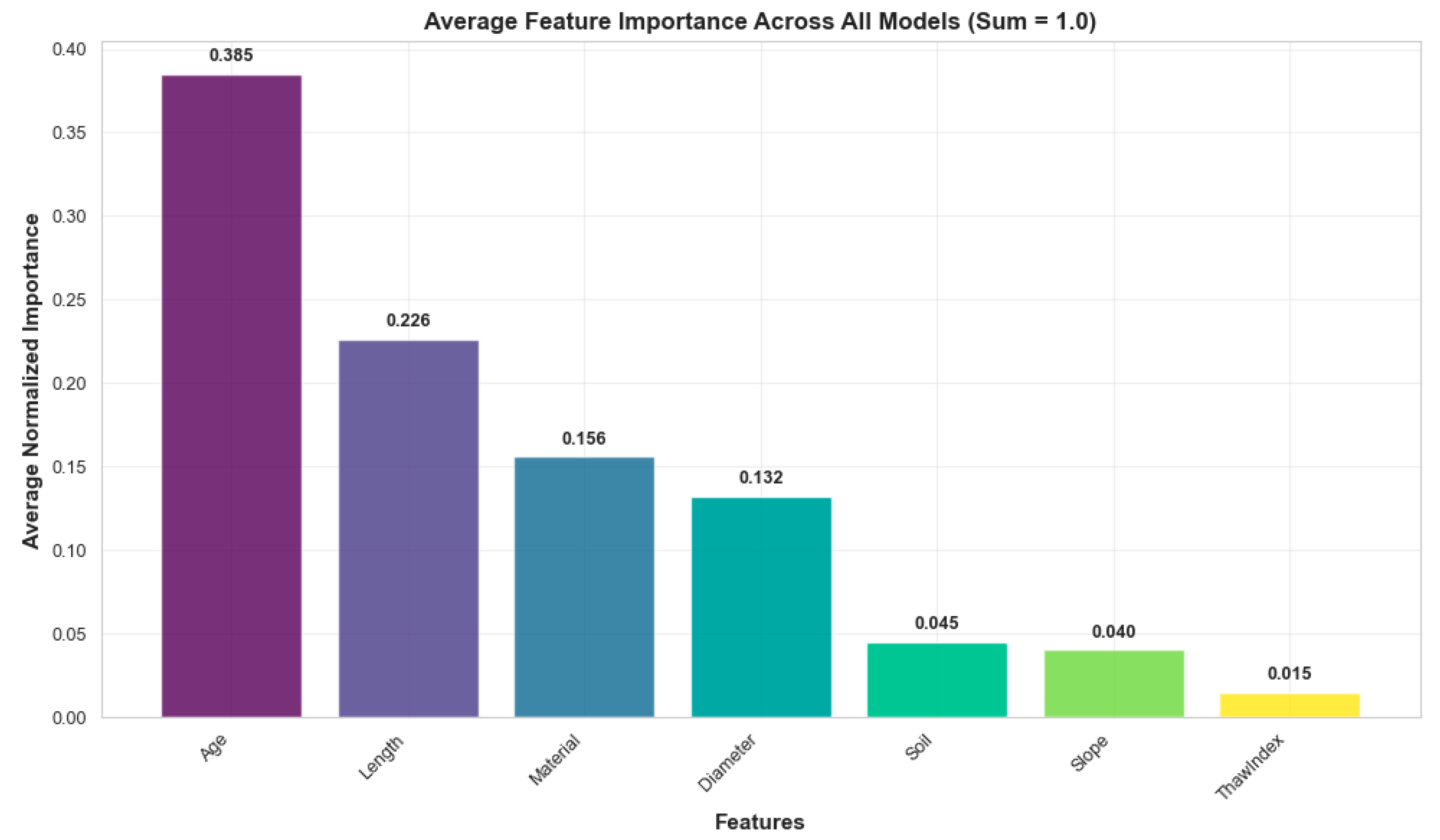 Infrastructures 10 00282 g012