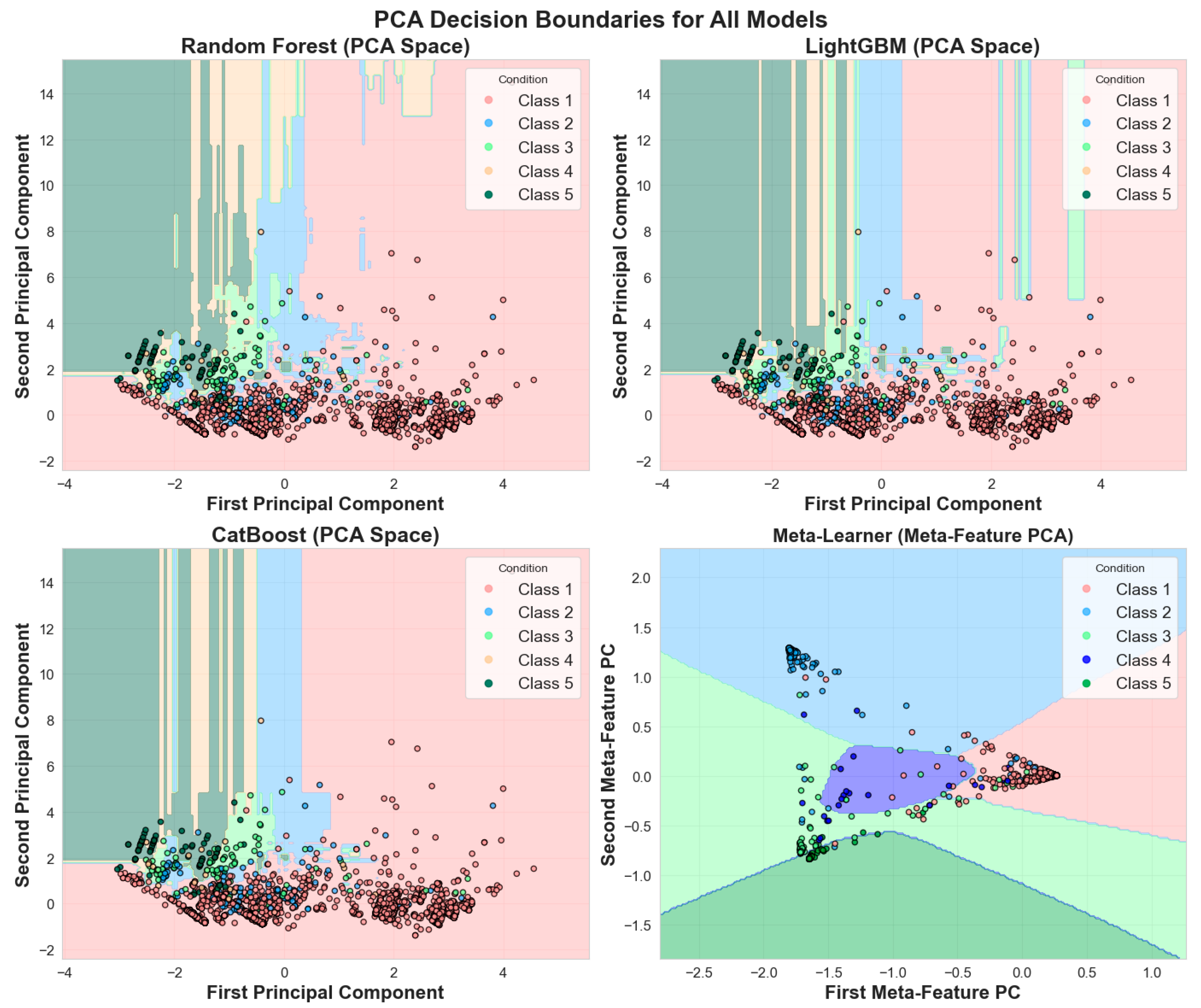 Infrastructures 10 00282 g014