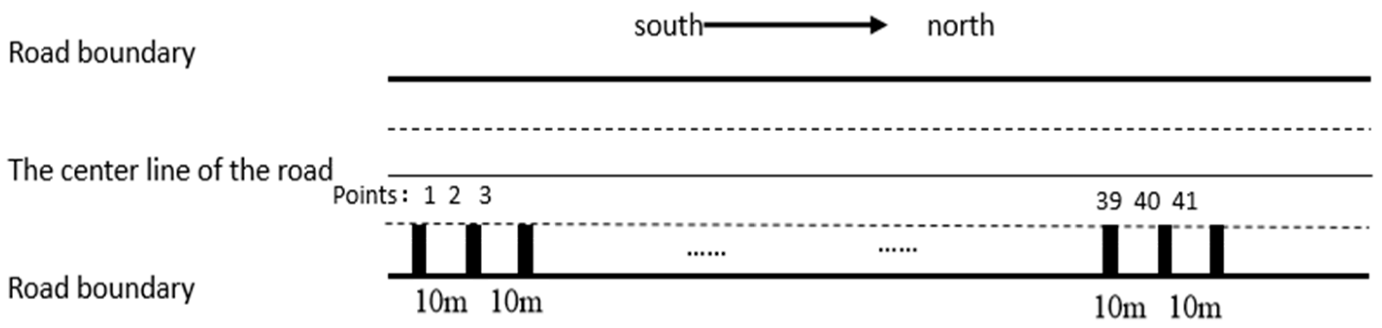 Infrastructures 10 00283 g001