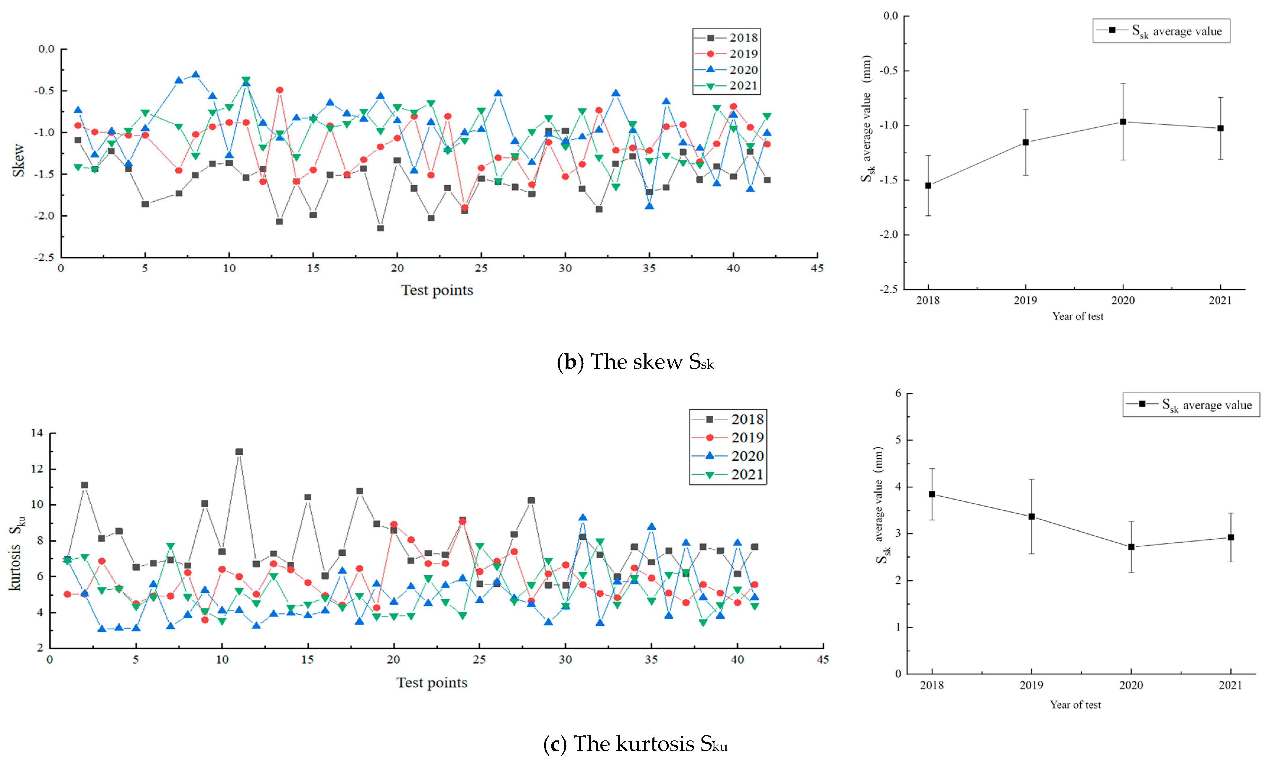 Infrastructures 10 00283 g004b