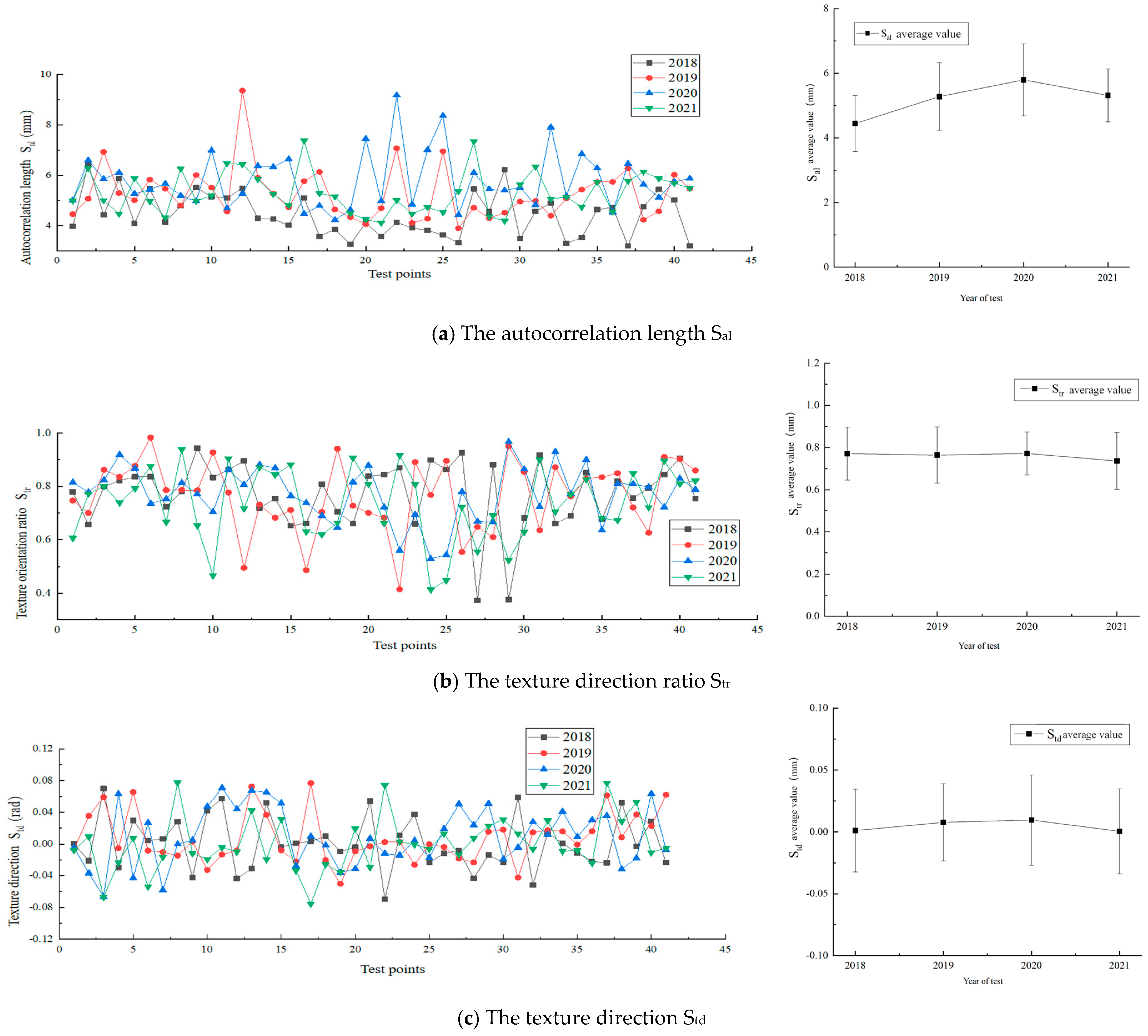 Infrastructures 10 00283 g005