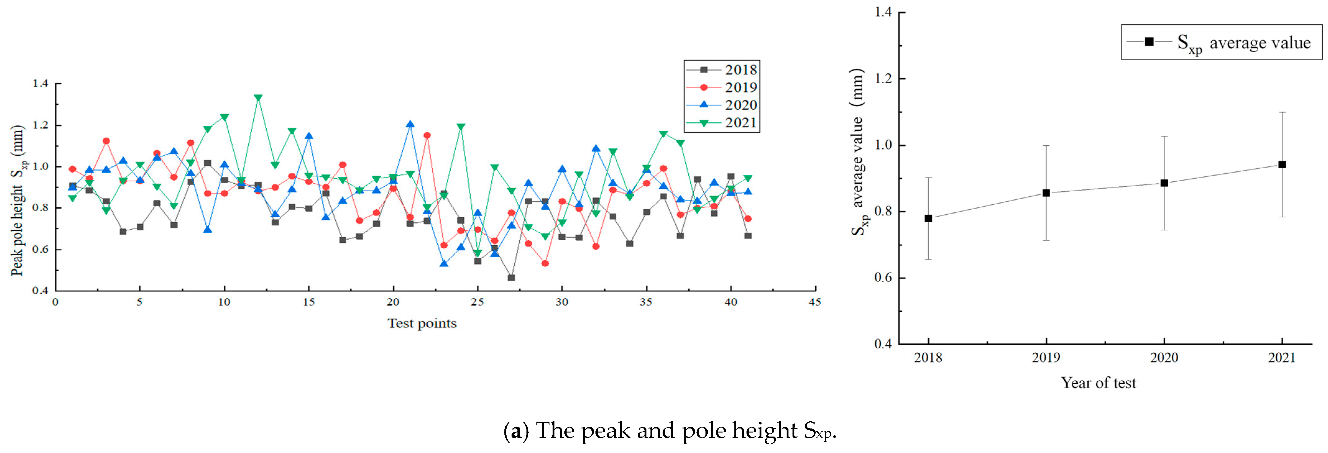 Infrastructures 10 00283 g007a
