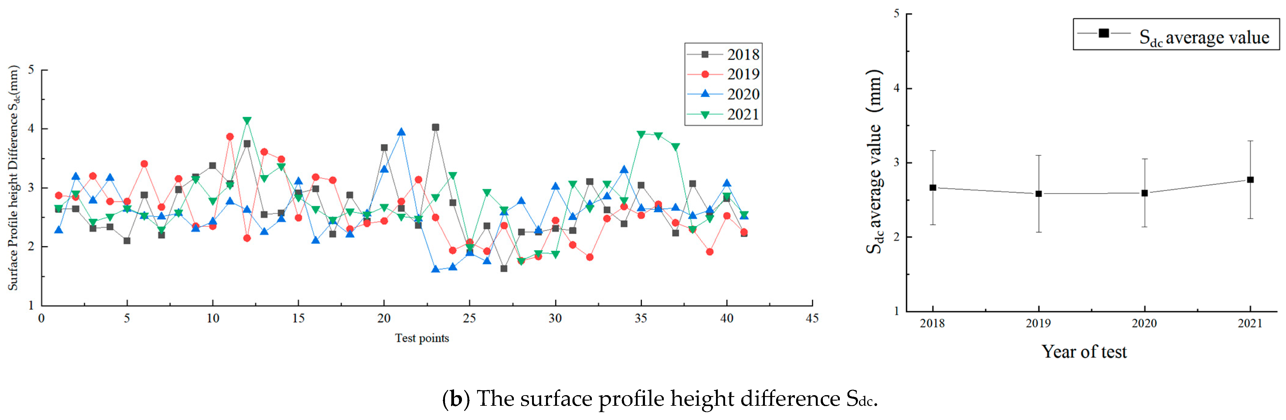 Infrastructures 10 00283 g007b