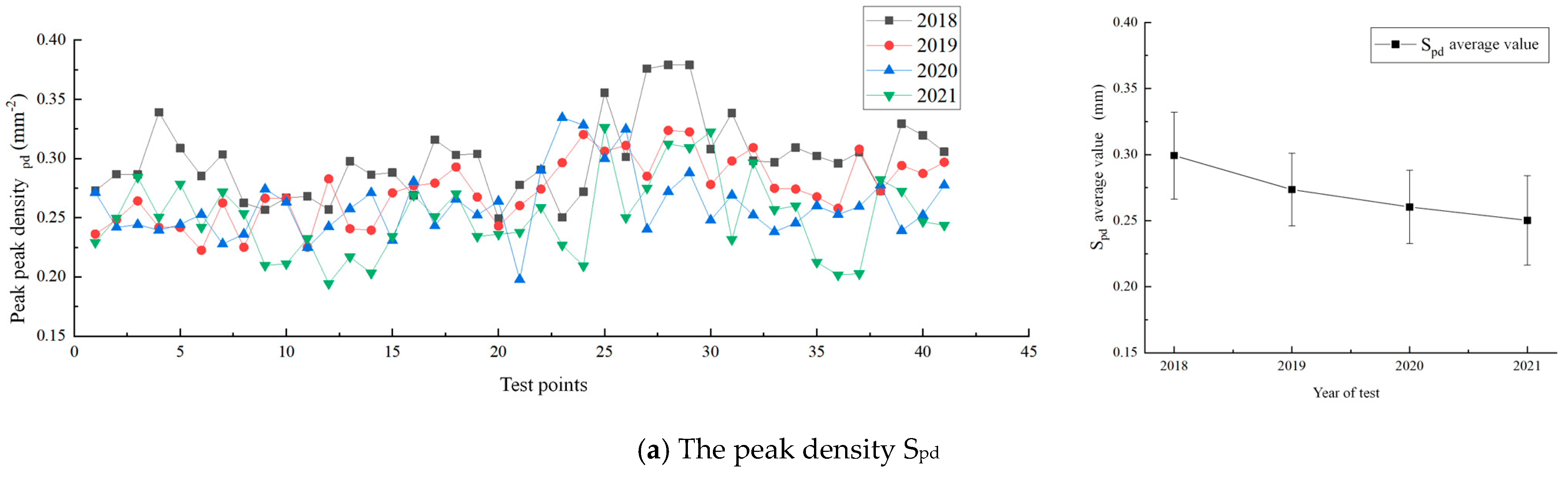 Infrastructures 10 00283 g008a