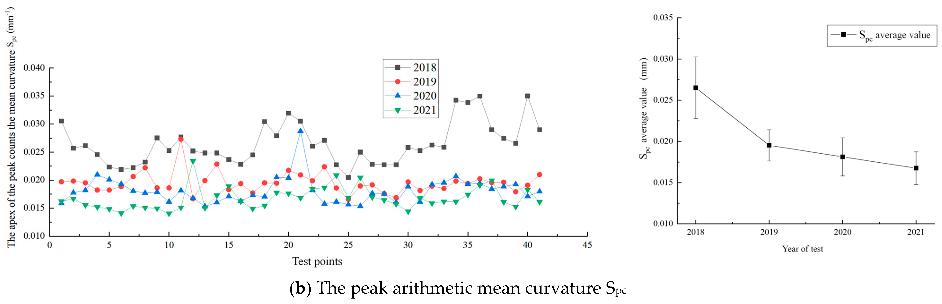 Infrastructures 10 00283 g008b