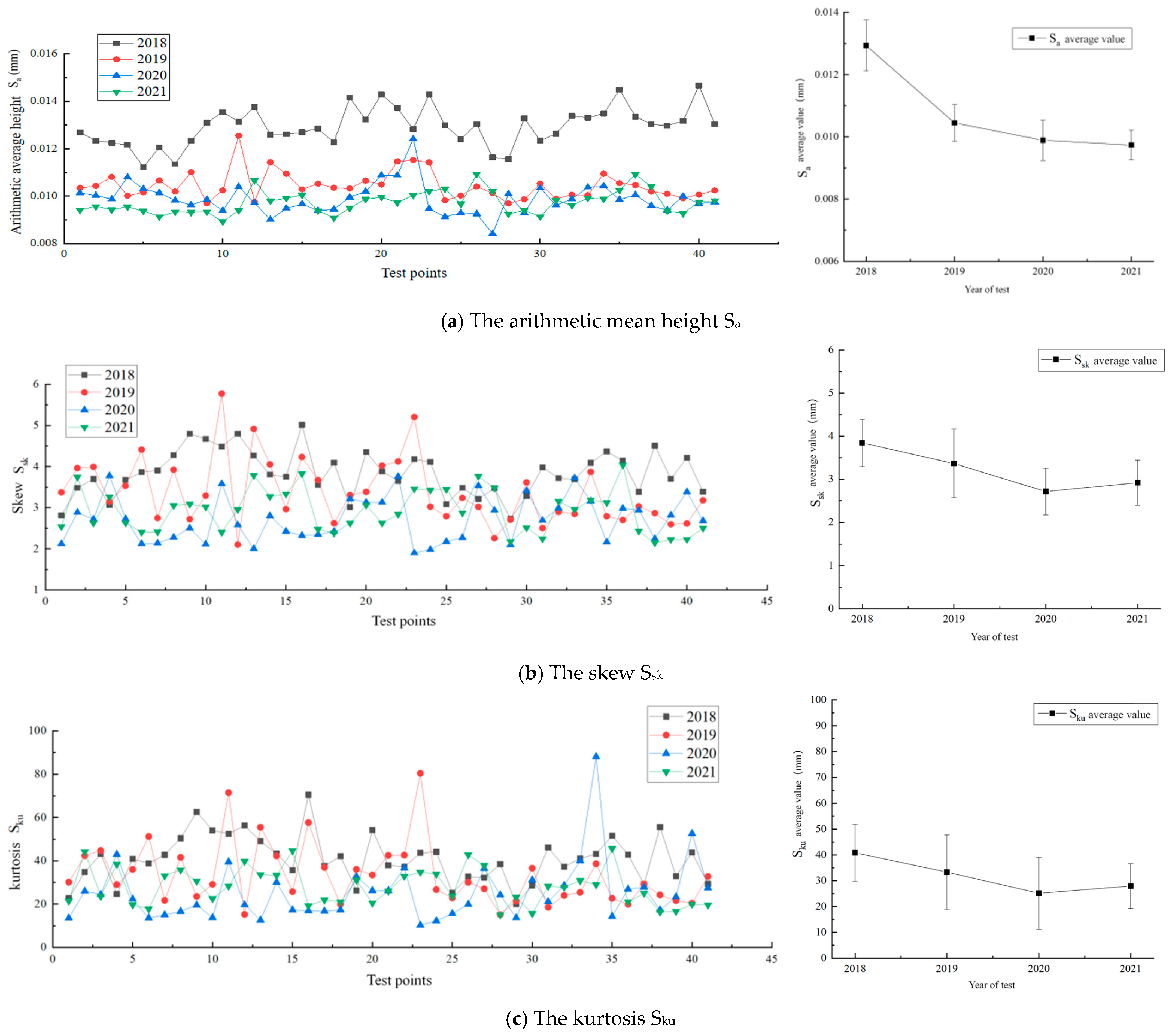 Infrastructures 10 00283 g009