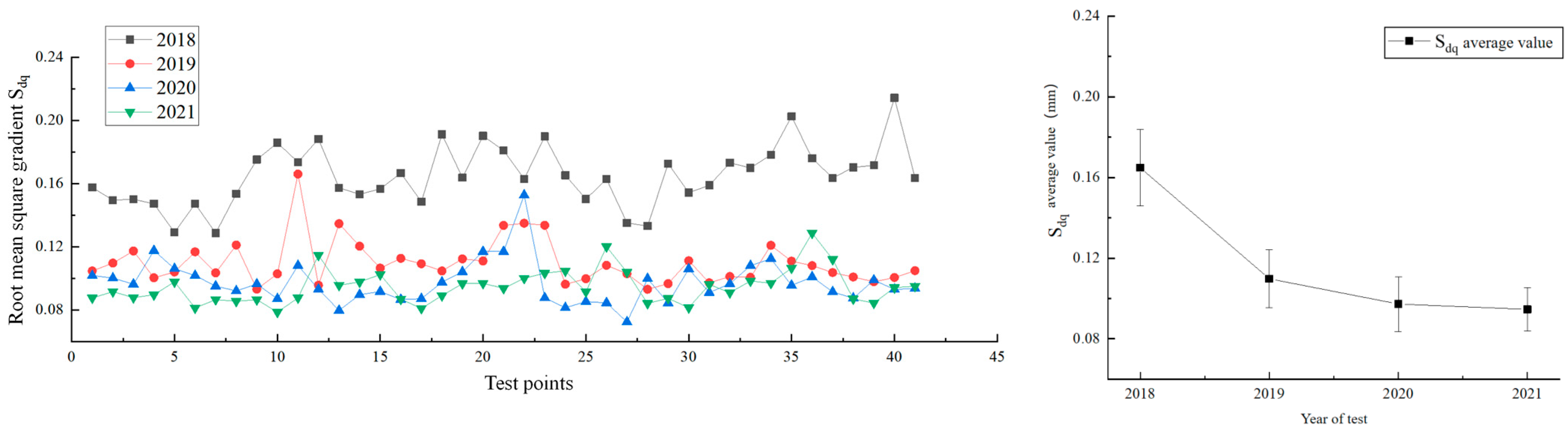 Infrastructures 10 00283 g013
