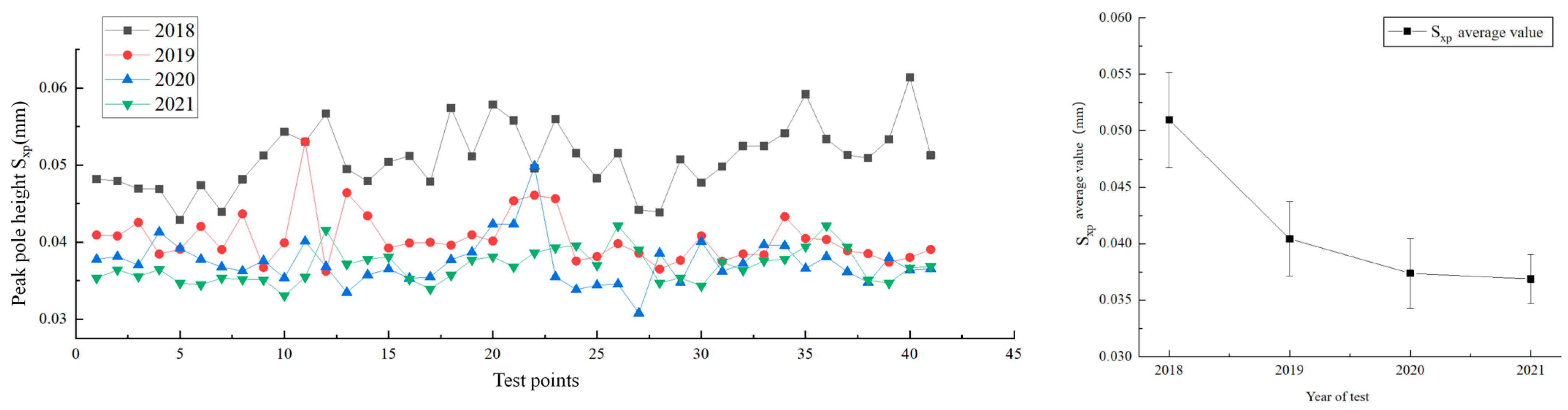 Infrastructures 10 00283 g014