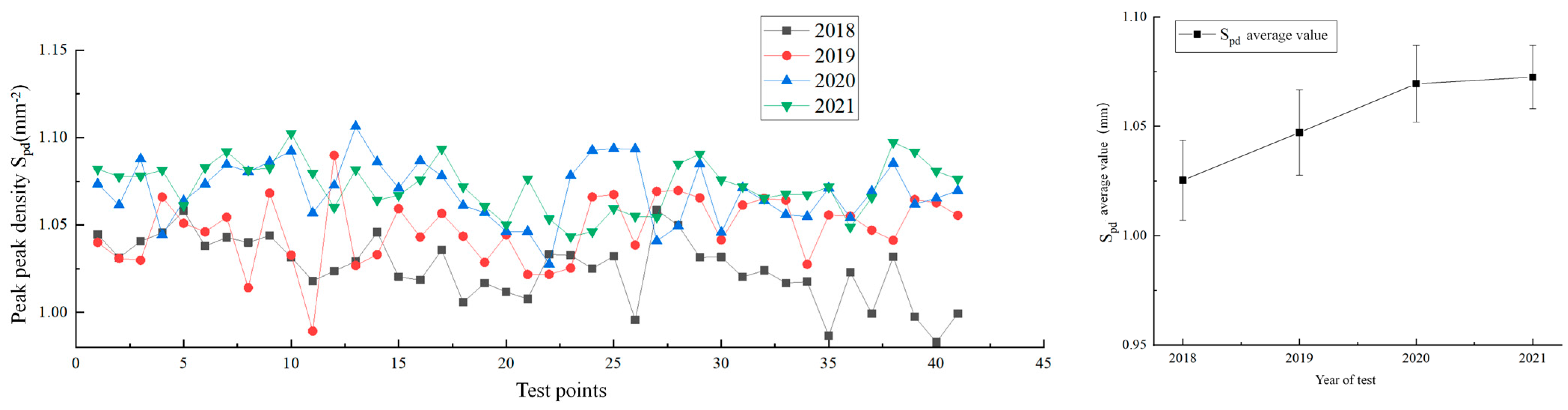 Infrastructures 10 00283 g015