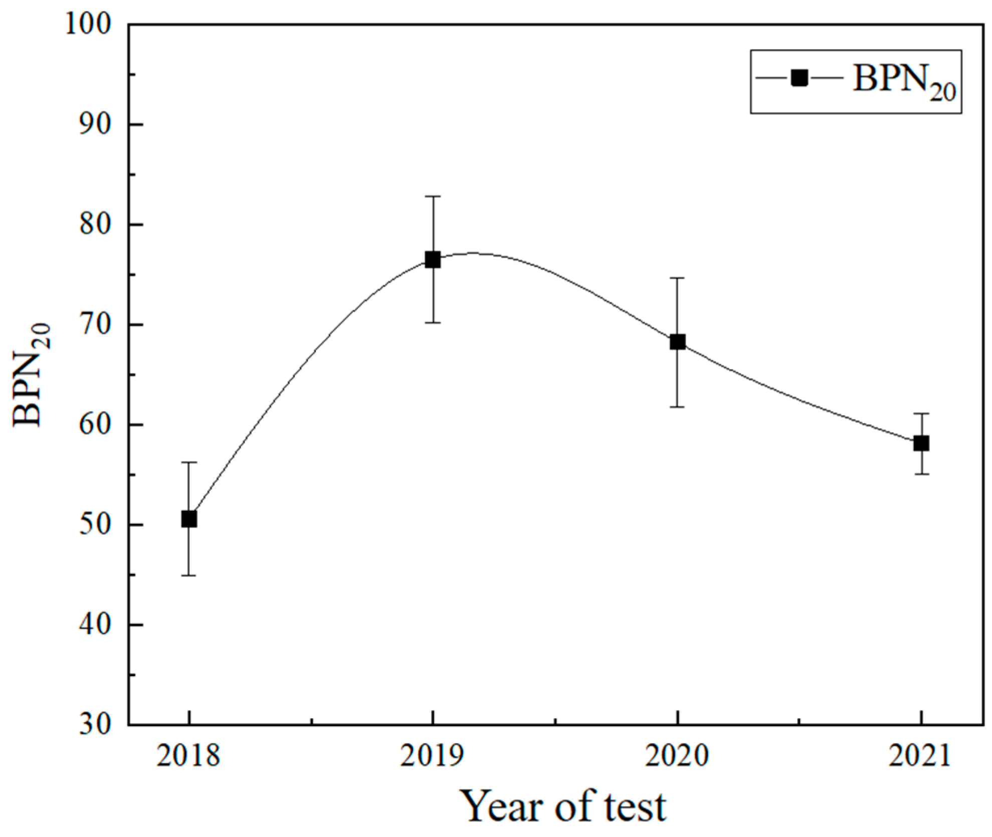 Infrastructures 10 00283 g016