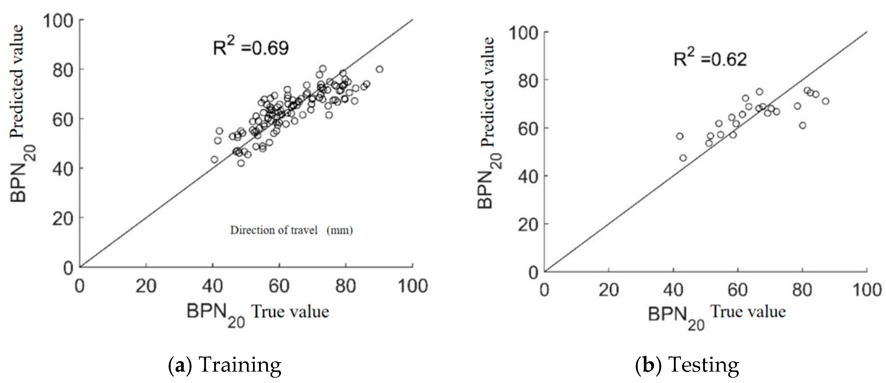 Infrastructures 10 00283 g017