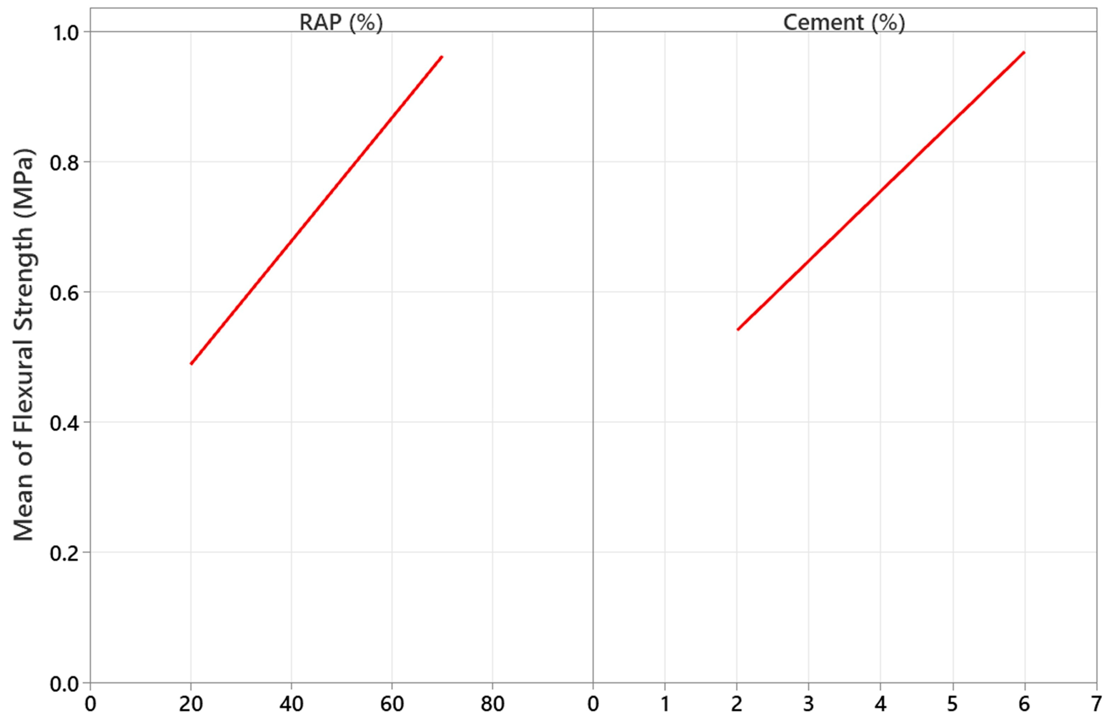 Infrastructures 10 00284 g004 Infrastructures 10 00284 g004