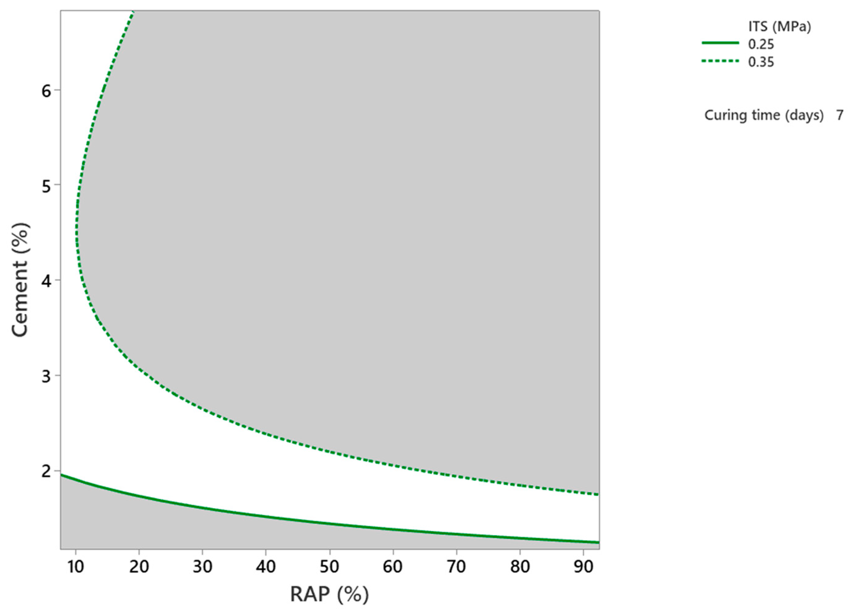Infrastructures 10 00284 g008 Infrastructures 10 00284 g008