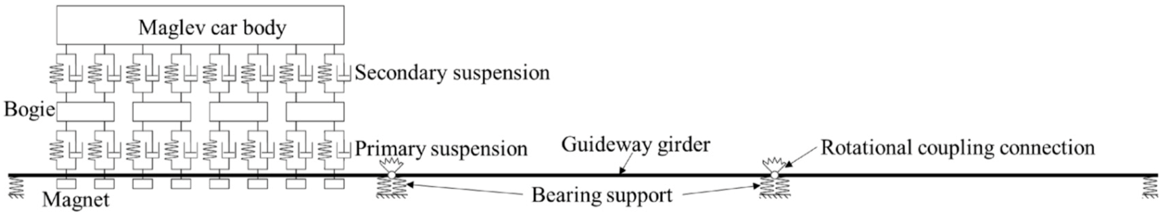 Infrastructures 10 00285 g001