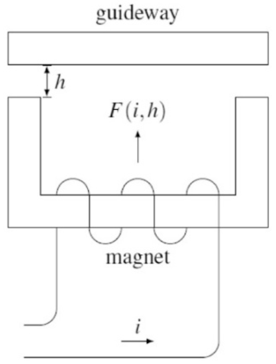 Infrastructures 10 00285 g003
