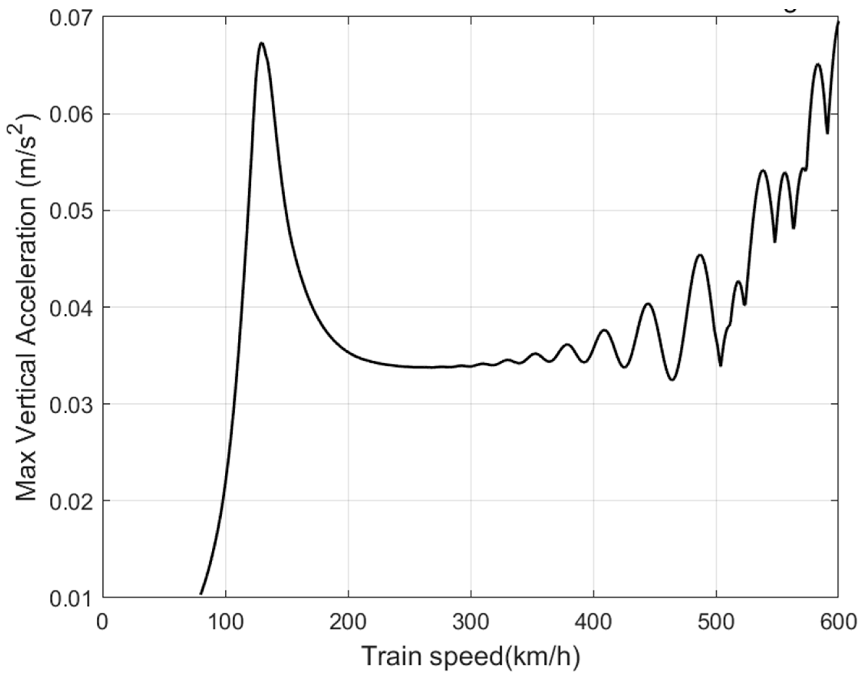 Infrastructures 10 00285 g007