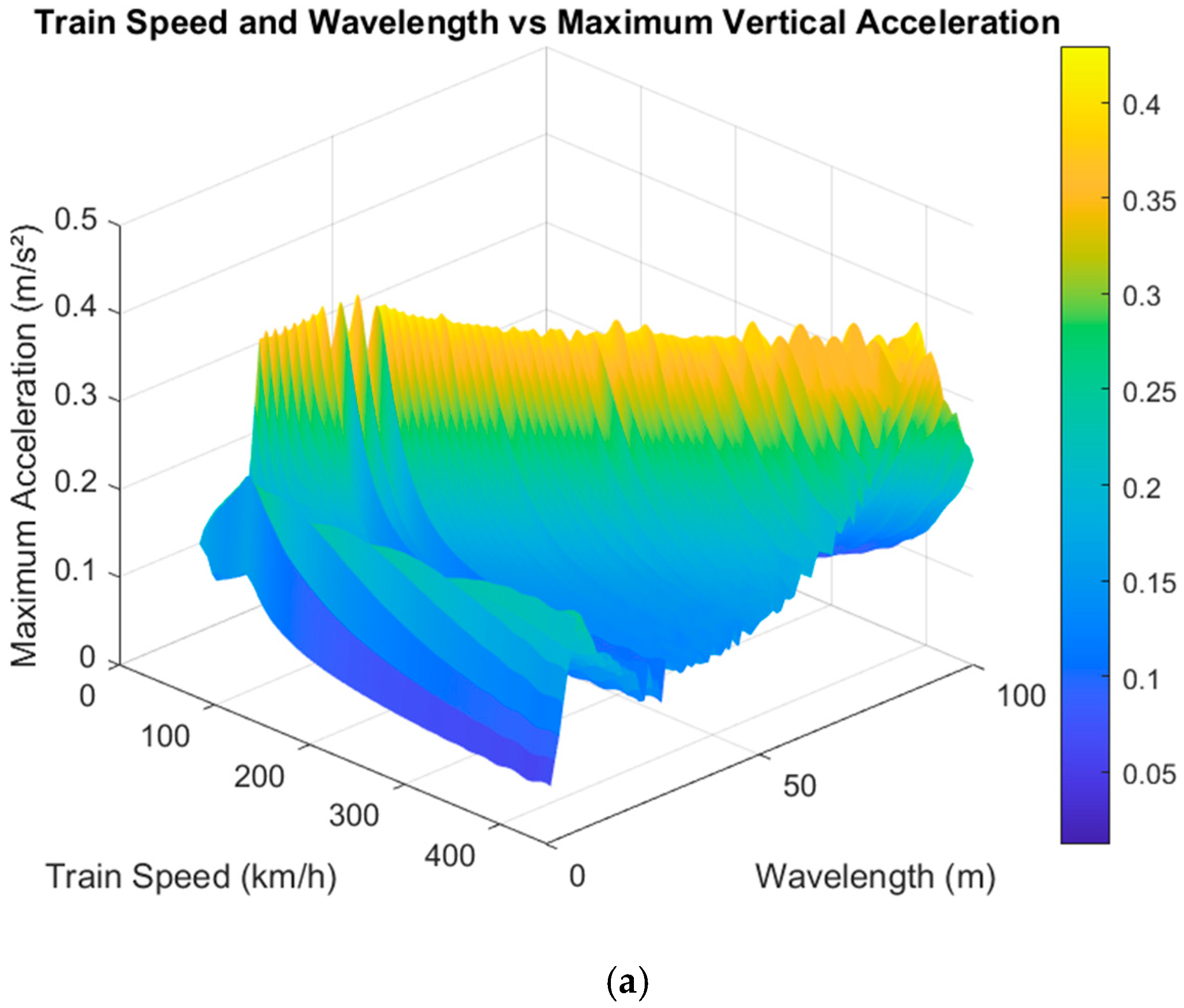 Infrastructures 10 00285 g008a
