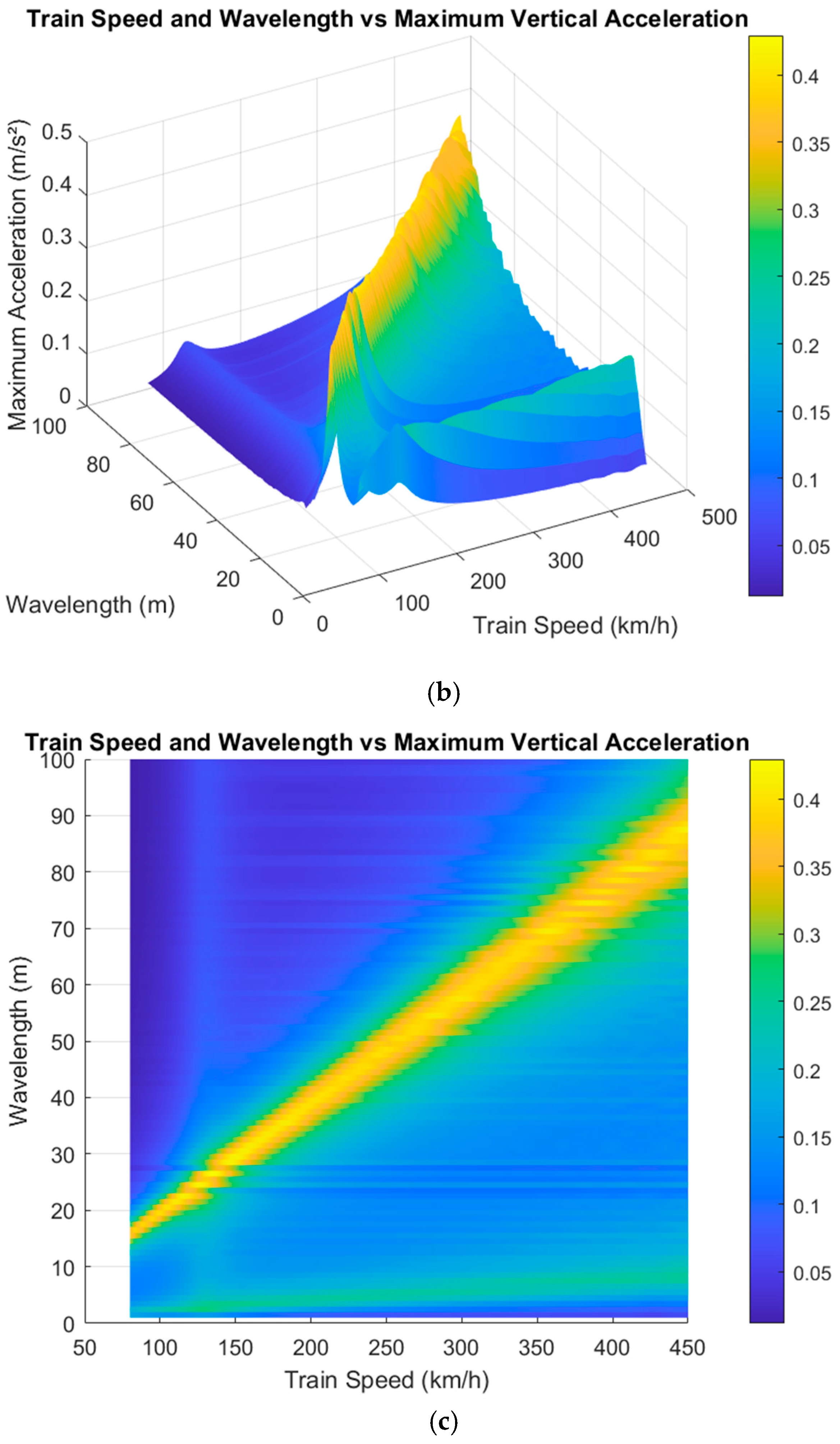 Infrastructures 10 00285 g008b