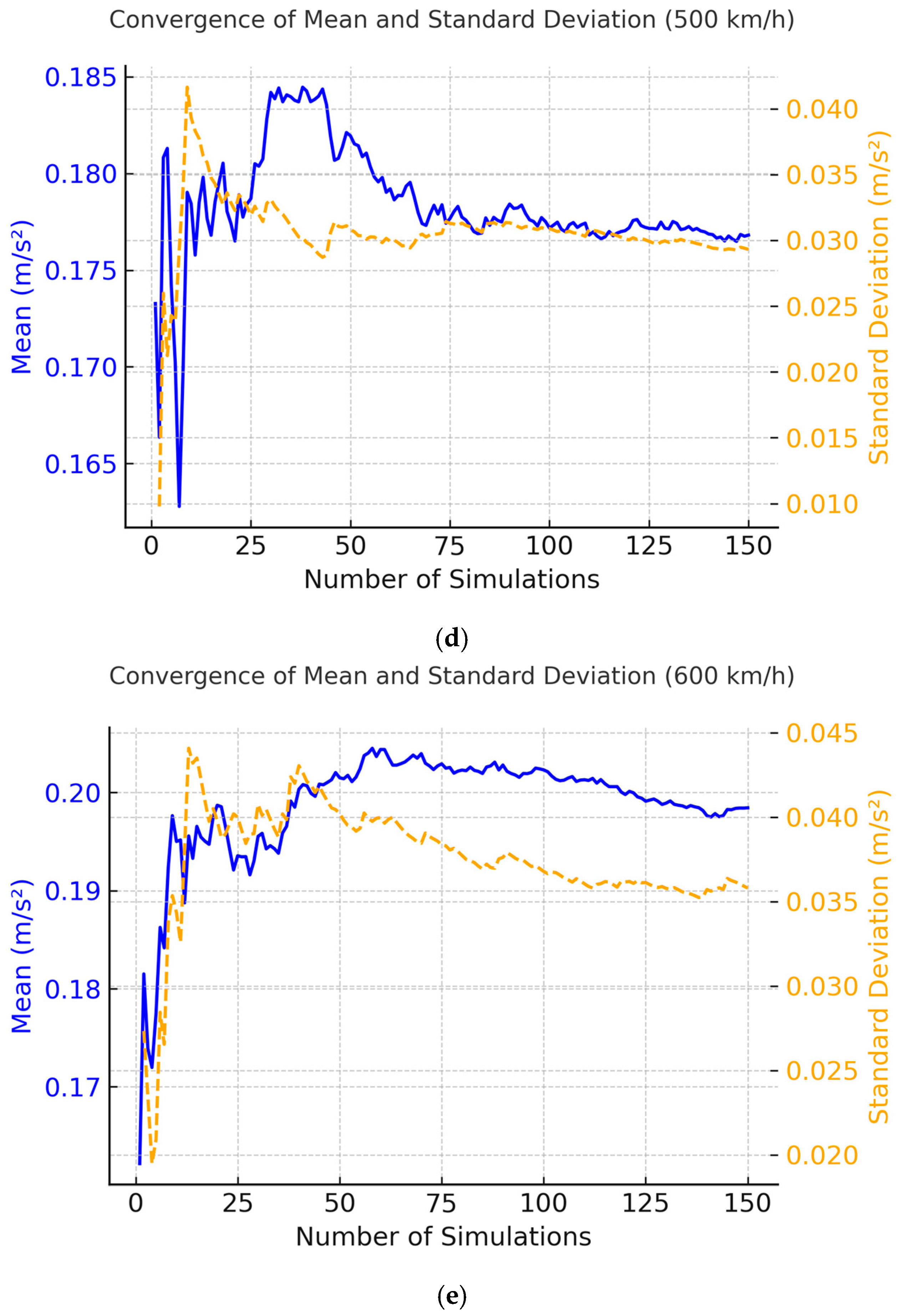 Infrastructures 10 00285 g010b