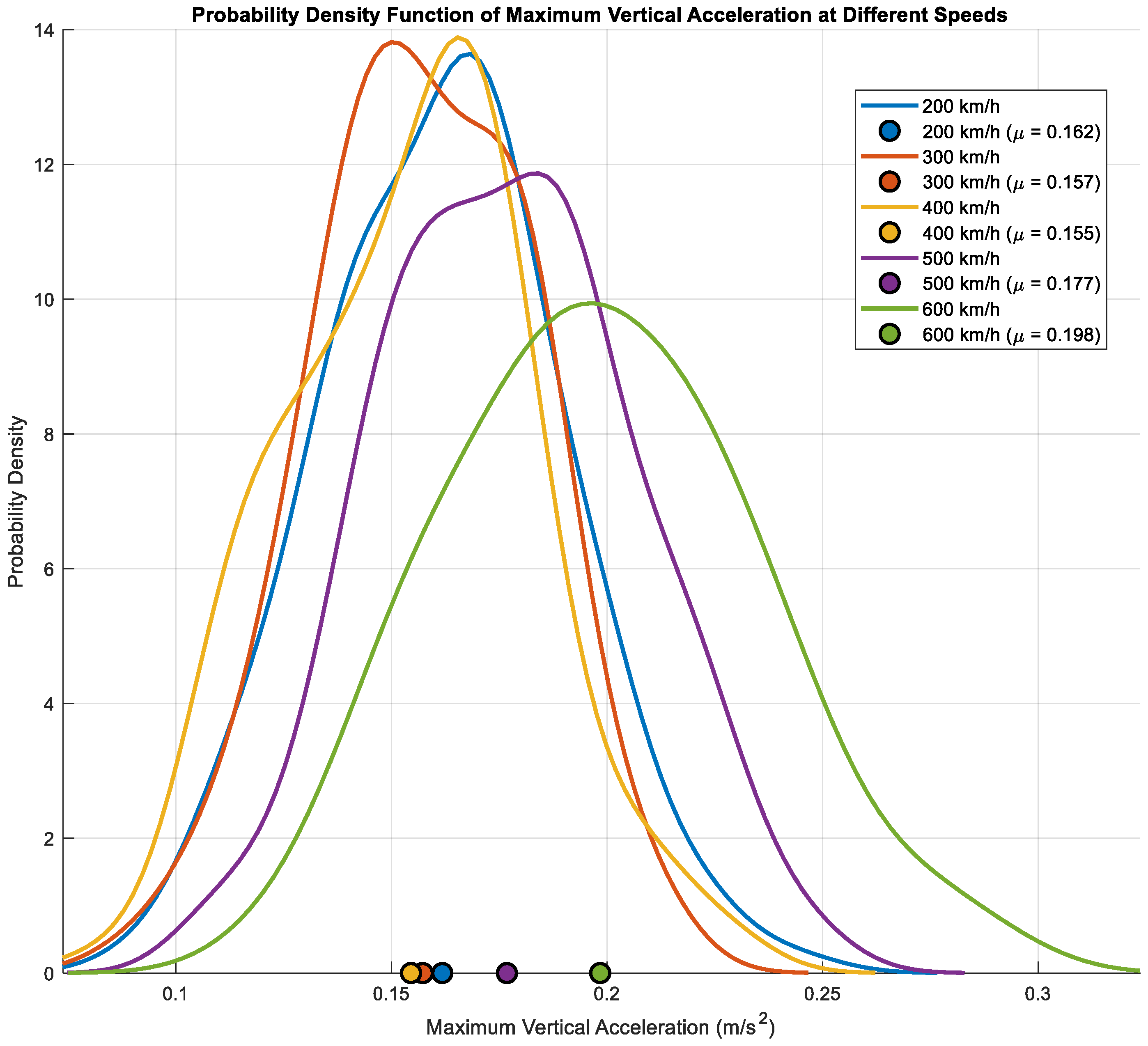 Infrastructures 10 00285 g012