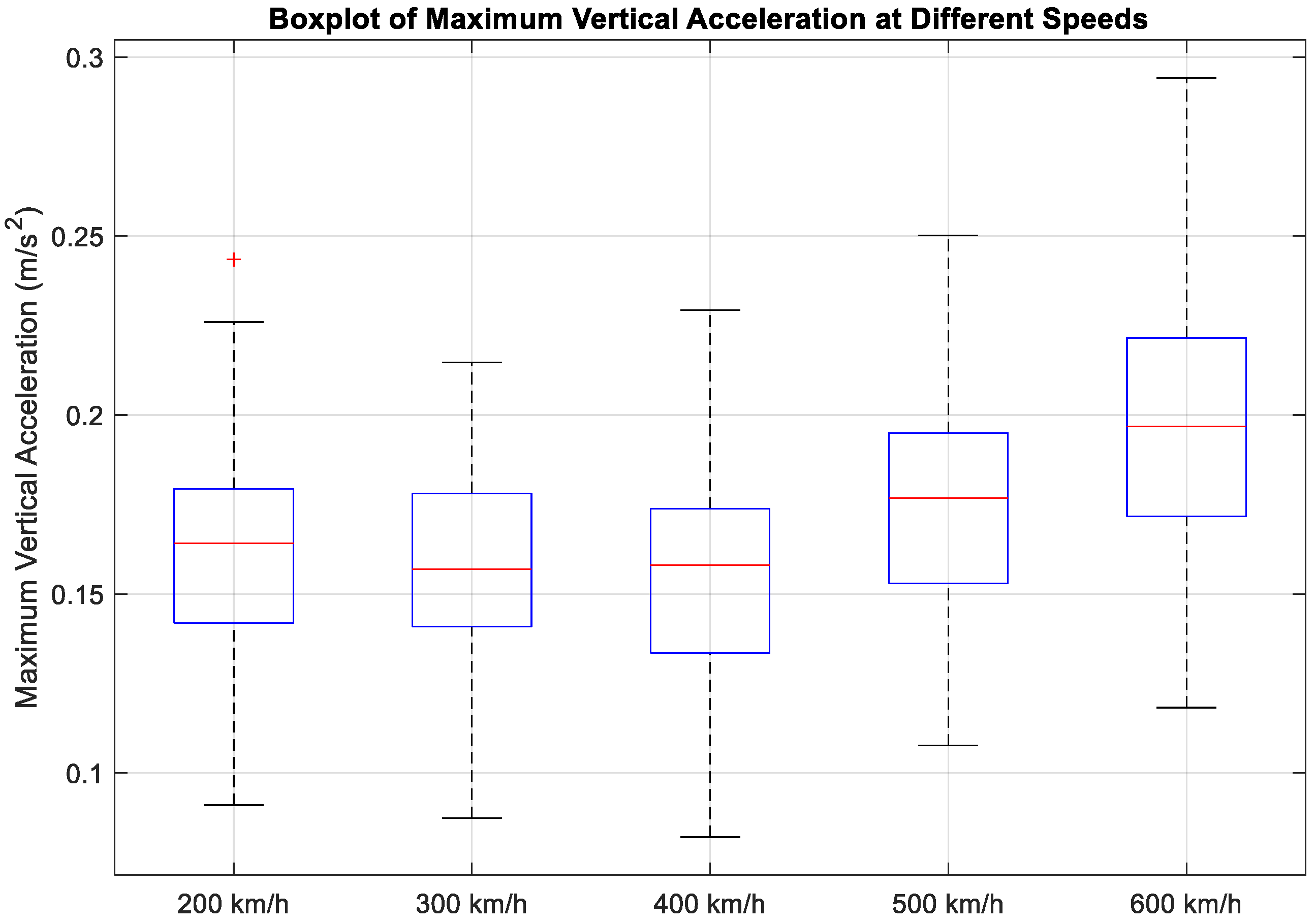 Infrastructures 10 00285 g013