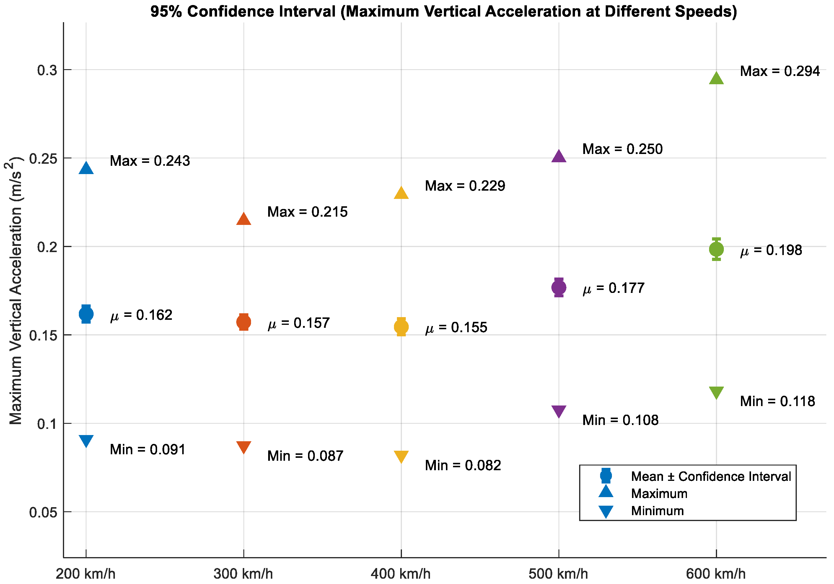 Infrastructures 10 00285 g014