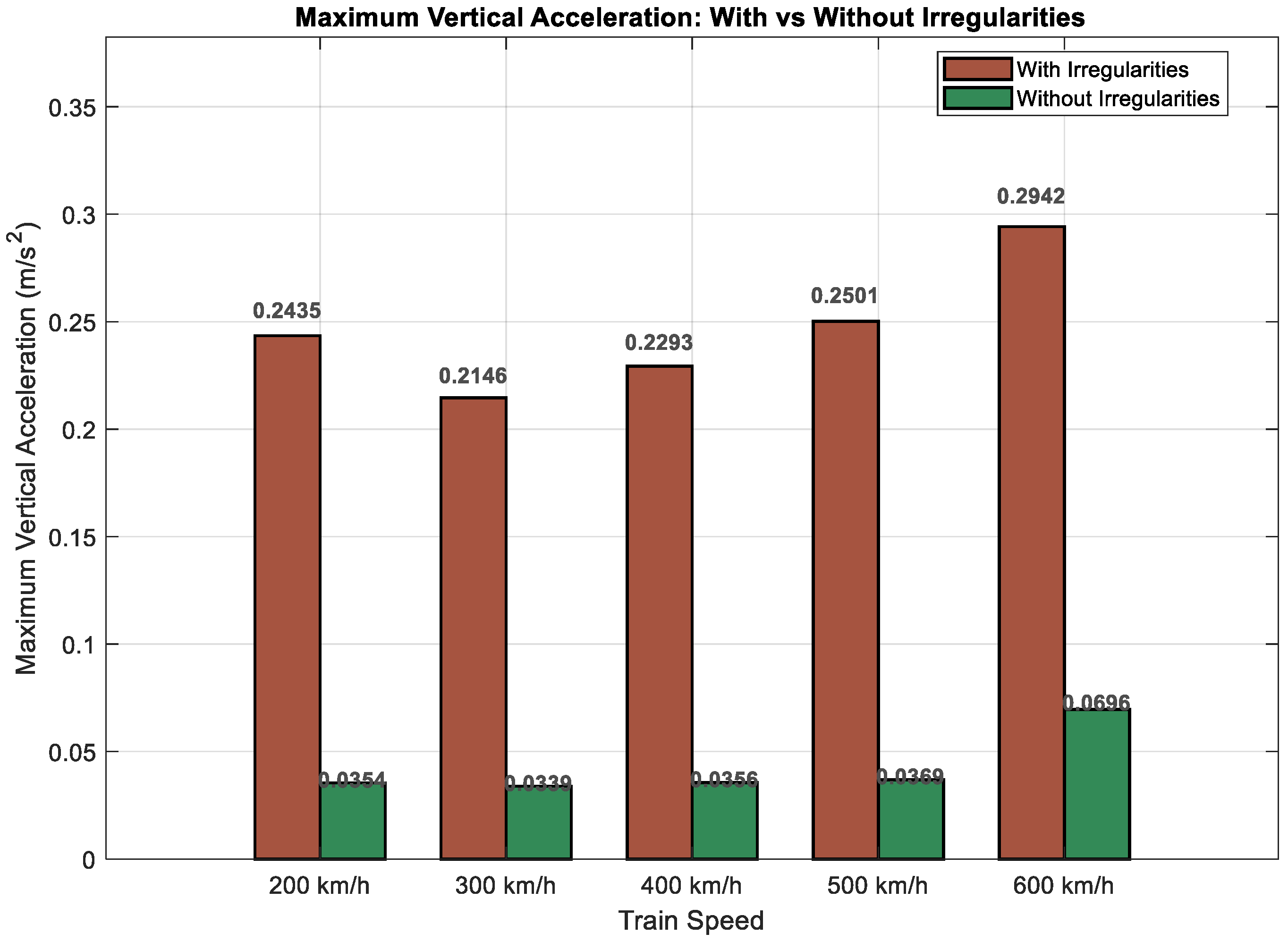 Infrastructures 10 00285 g015