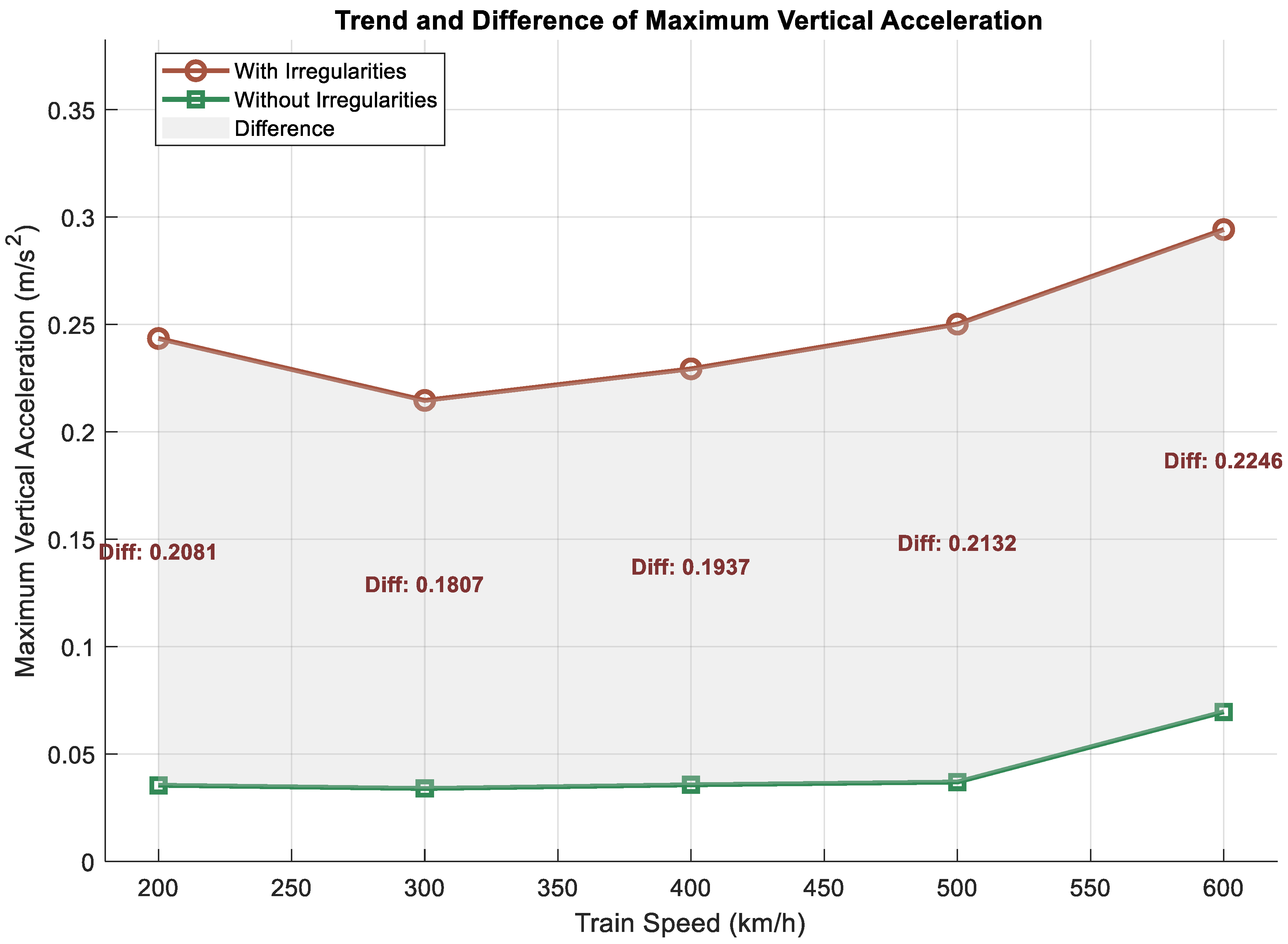 Infrastructures 10 00285 g016