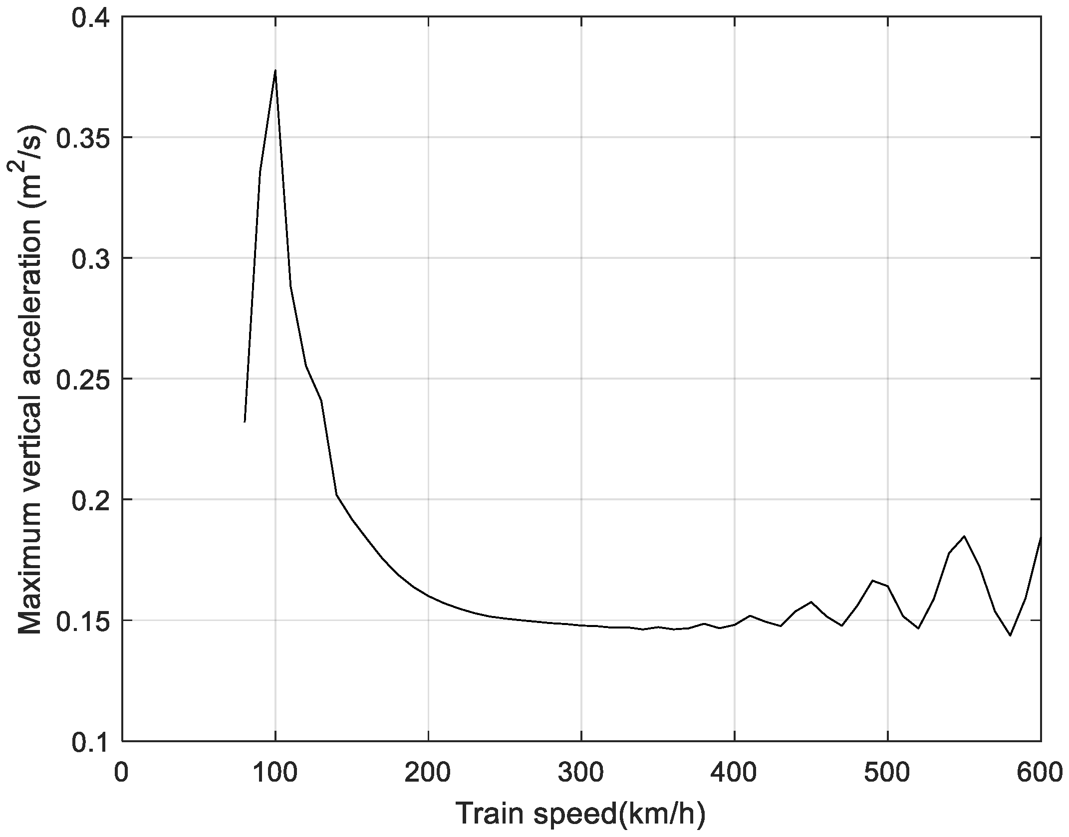 Infrastructures 10 00285 g017