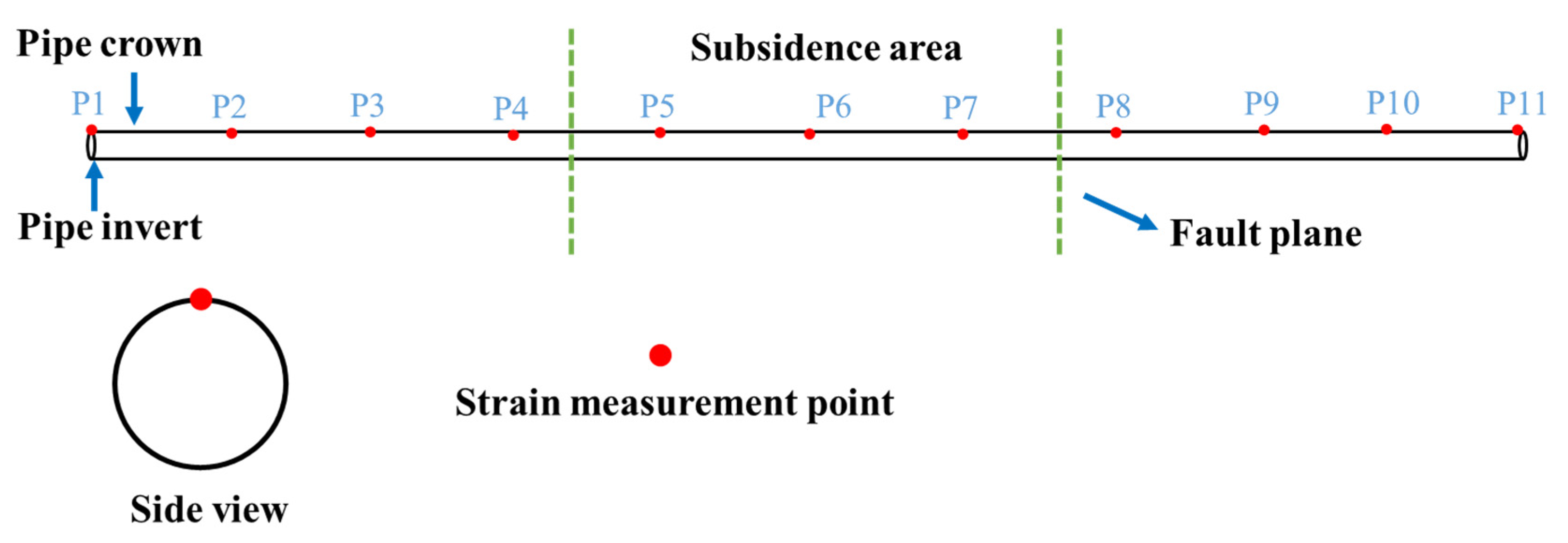 Infrastructures 10 00286 g004