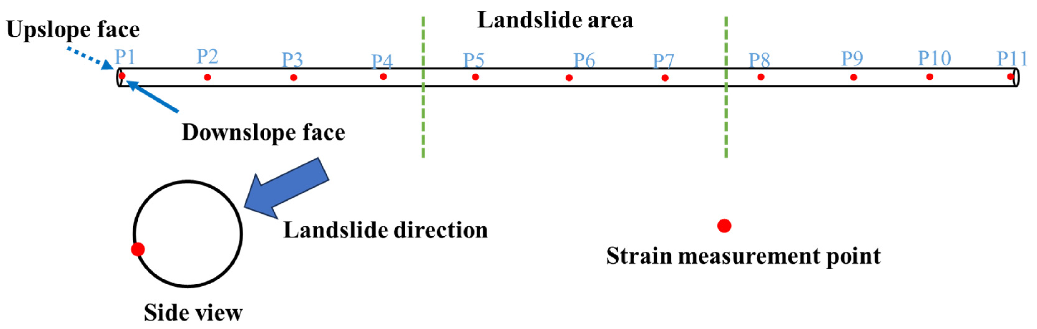 Infrastructures 10 00286 g005