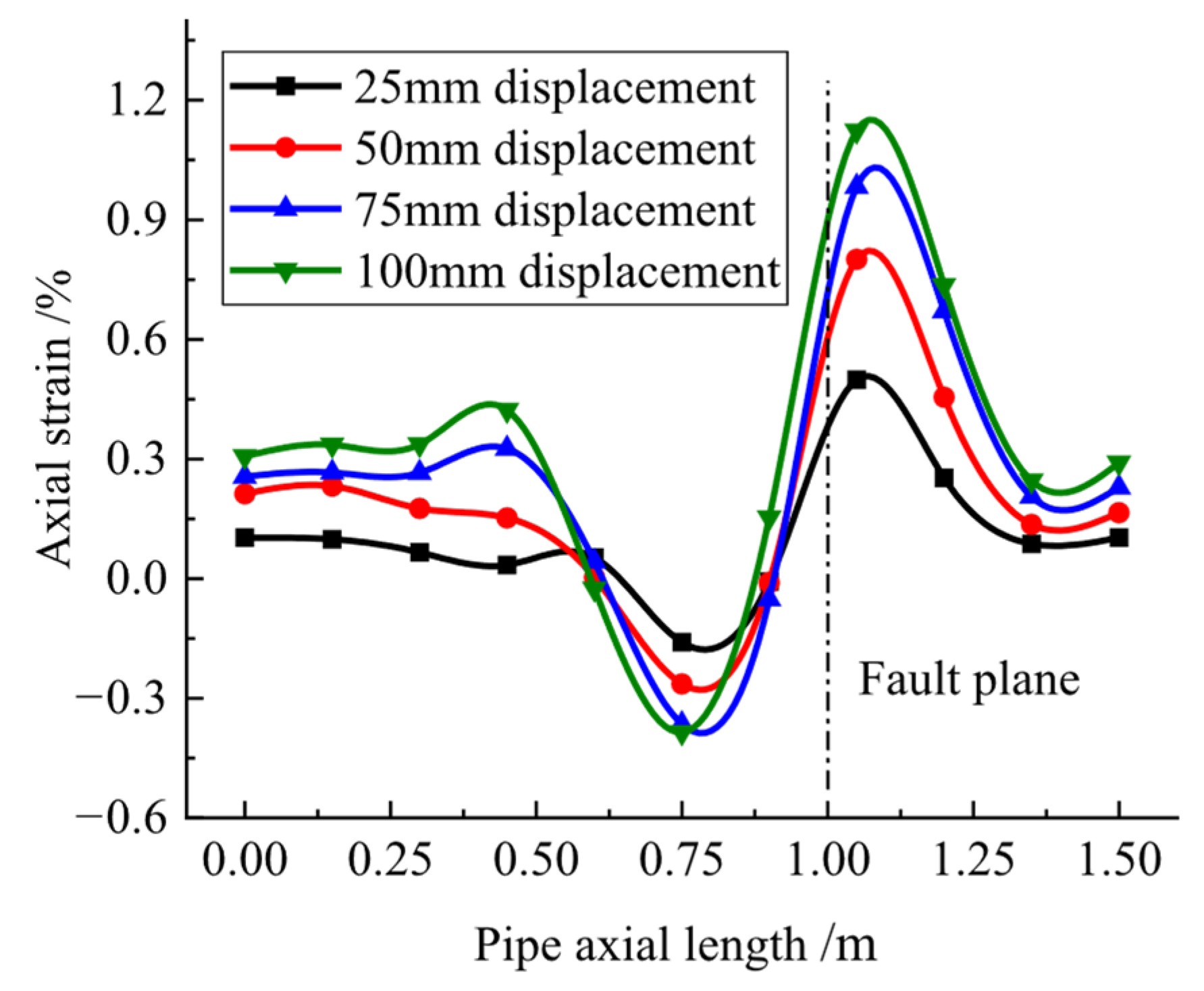 Infrastructures 10 00286 g007