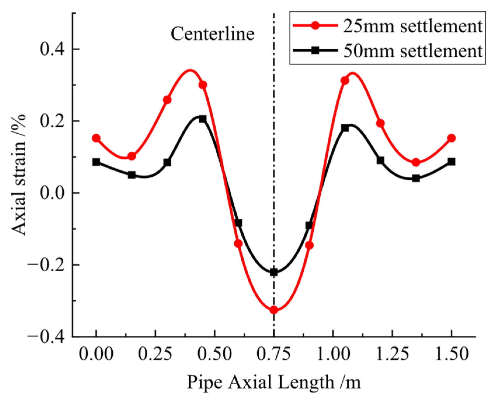 Infrastructures 10 00286 g010
