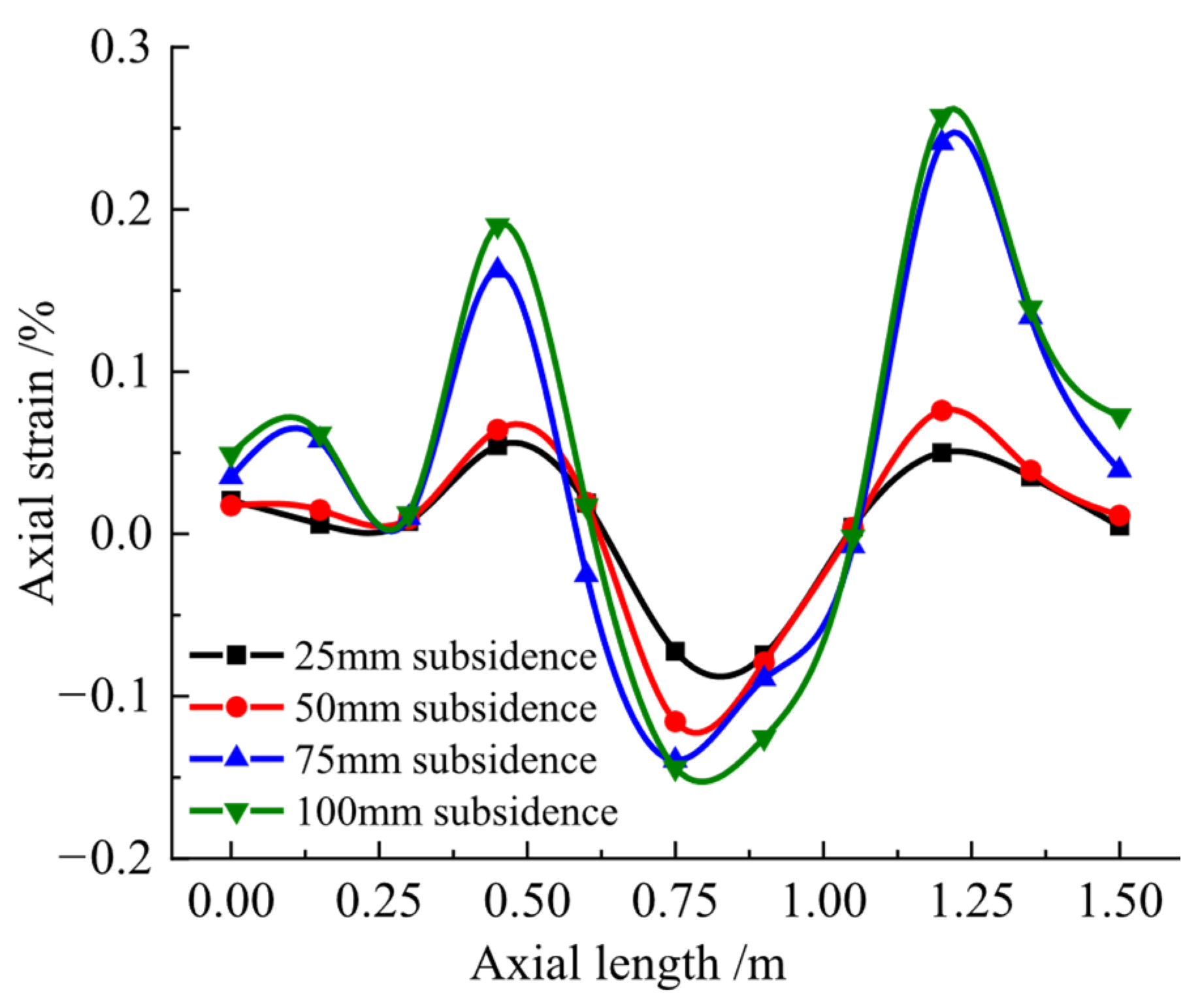 Infrastructures 10 00286 g012