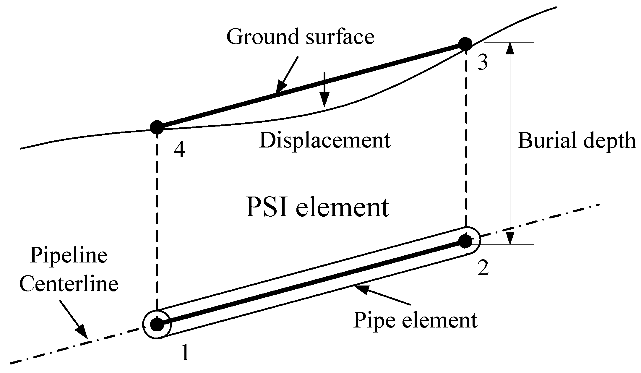 Infrastructures 10 00286 g014
