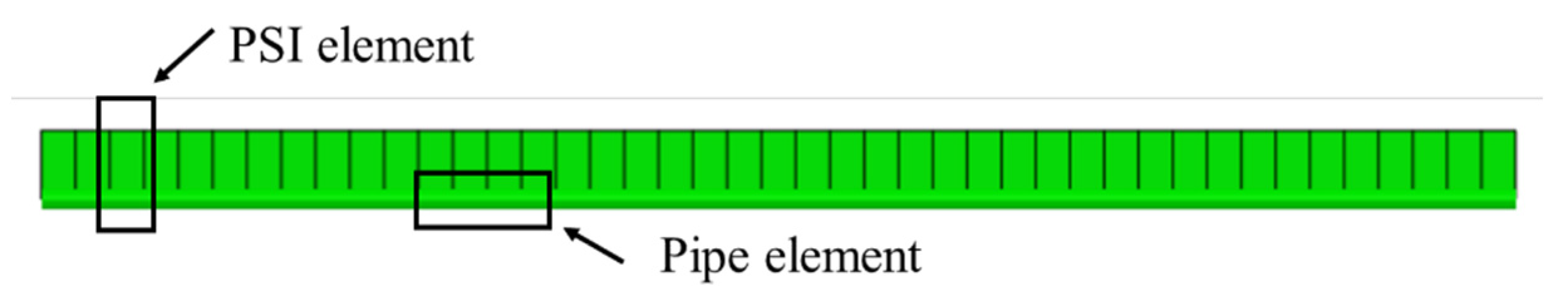 Infrastructures 10 00286 g015