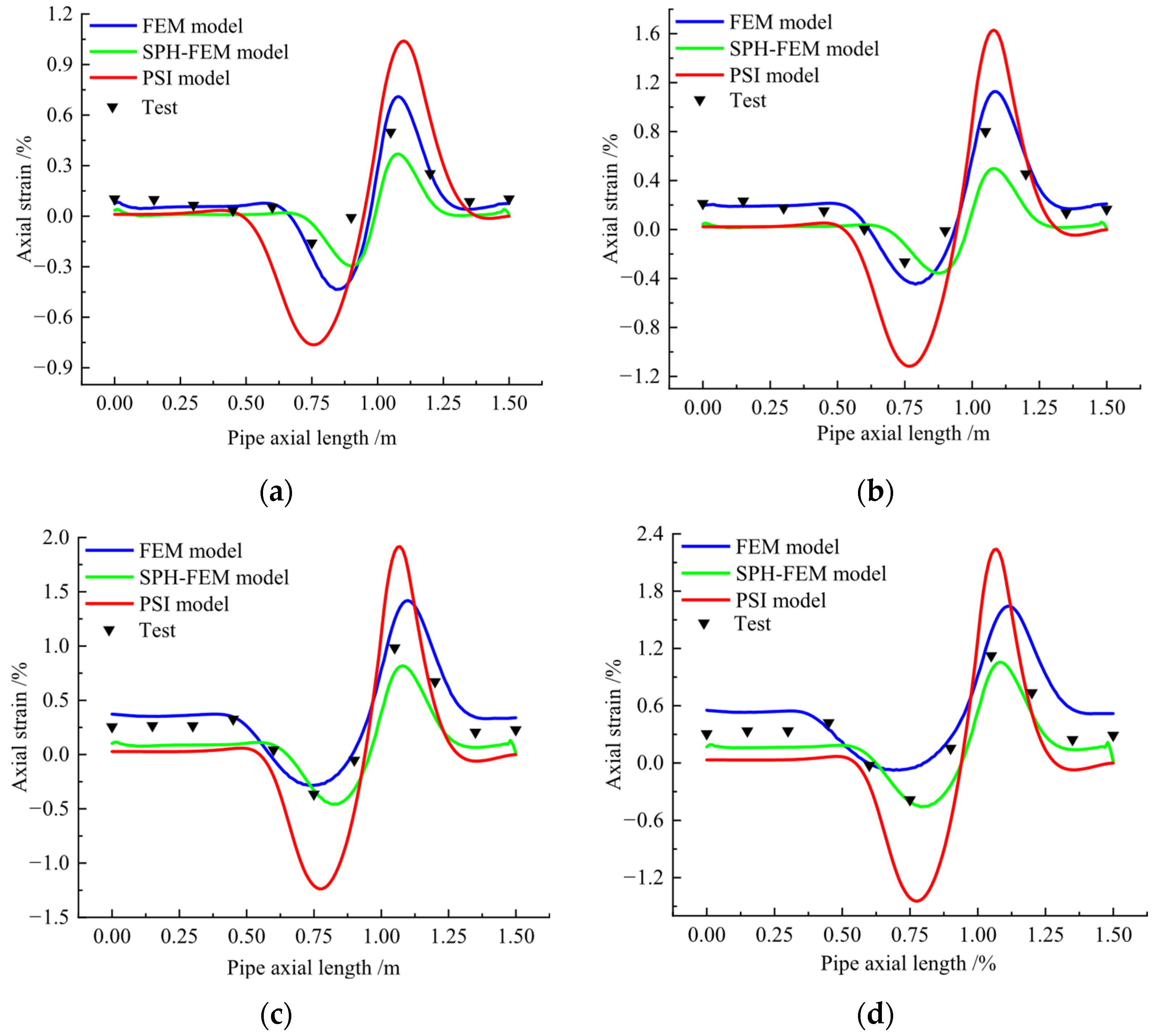 Infrastructures 10 00286 g024