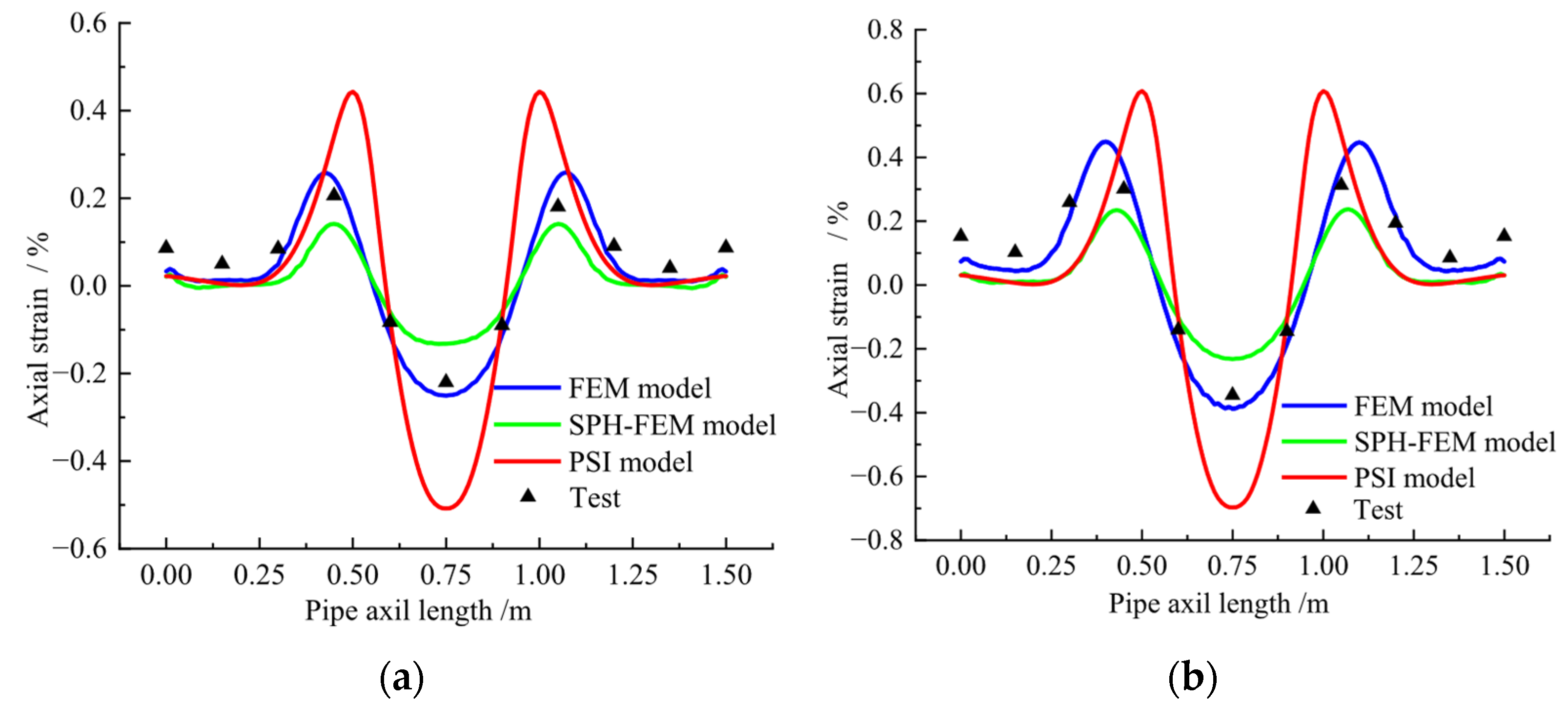 Infrastructures 10 00286 g026