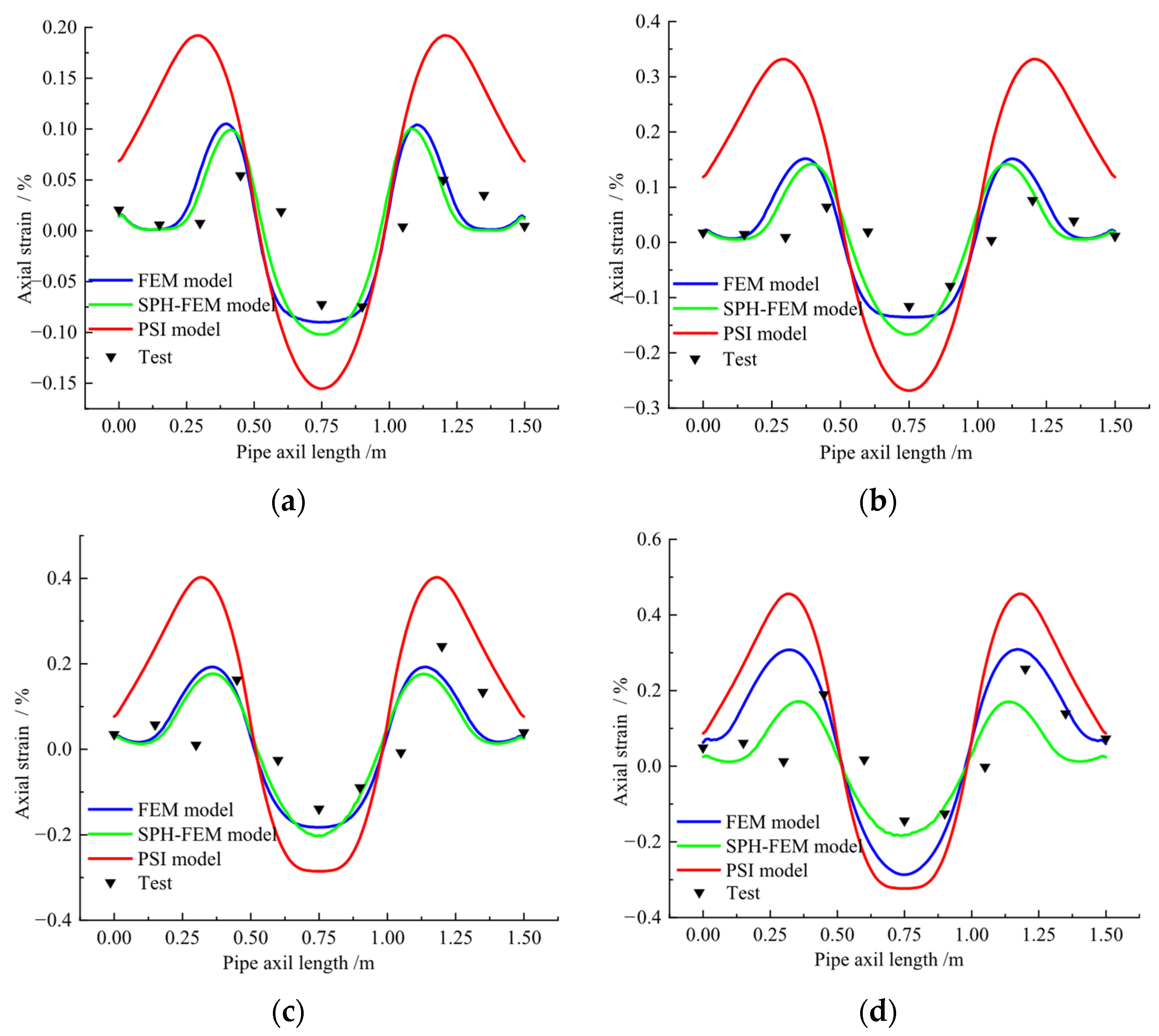 Infrastructures 10 00286 g028