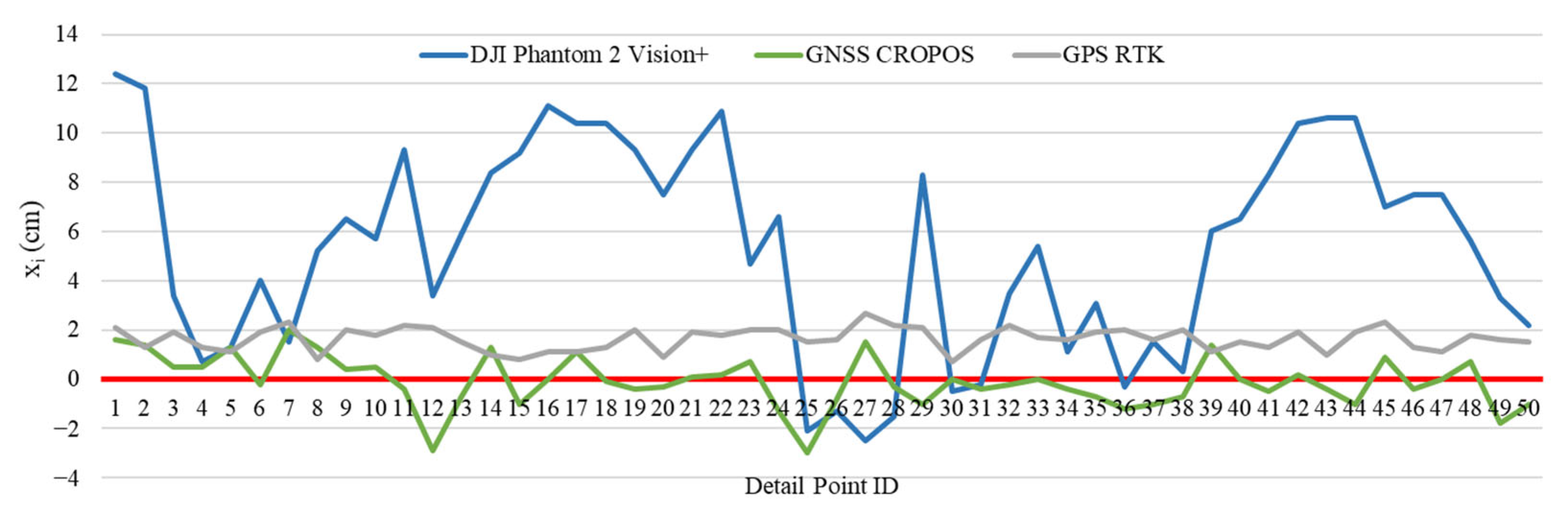 Infrastructures 10 00287 g006 Infrastructures 10 00287 g006