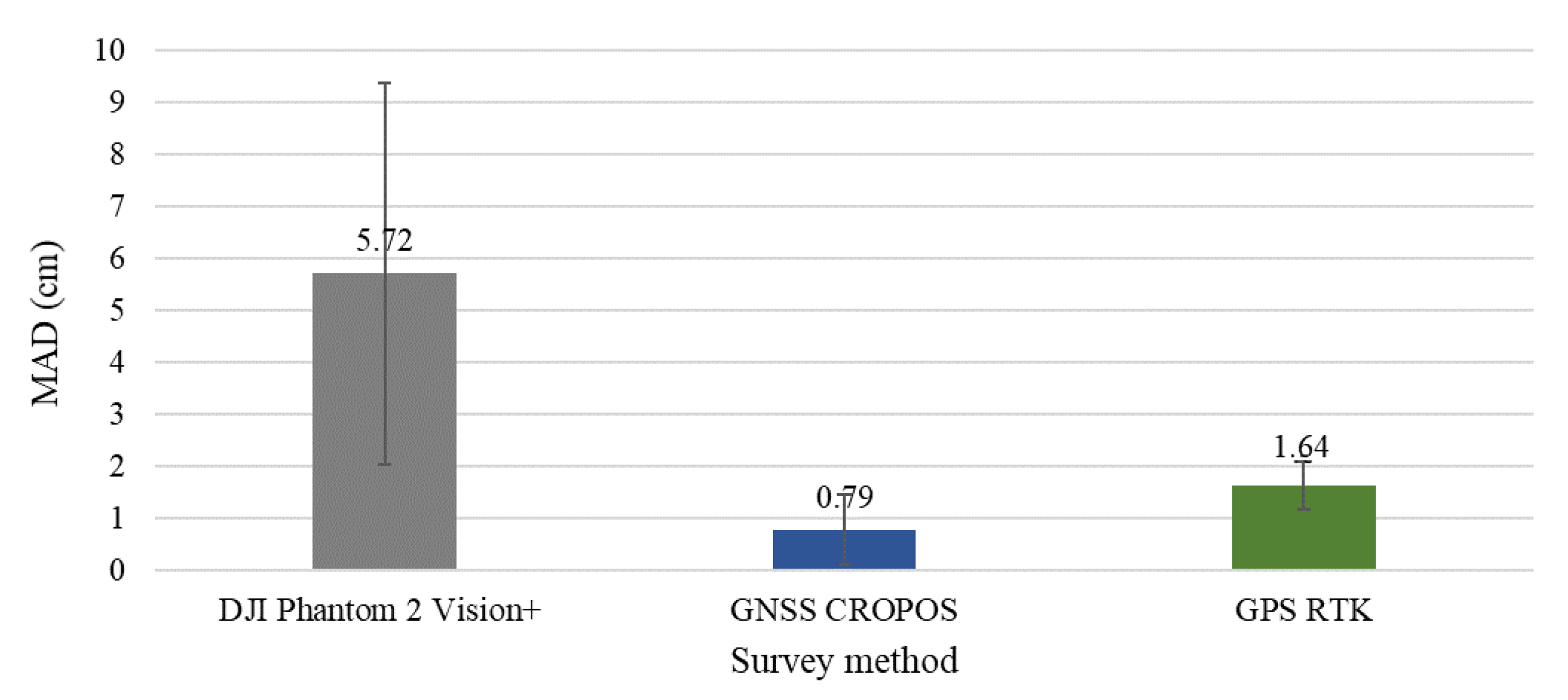 Infrastructures 10 00287 g007 Infrastructures 10 00287 g007