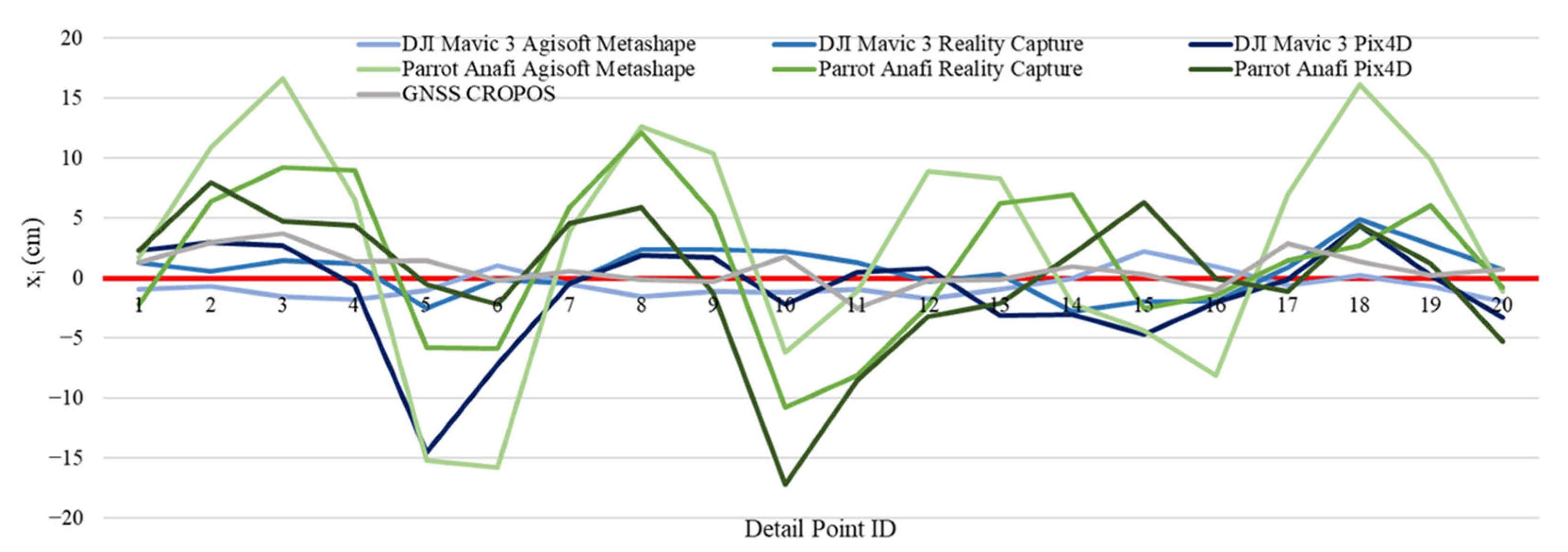Infrastructures 10 00287 g008 Infrastructures 10 00287 g008