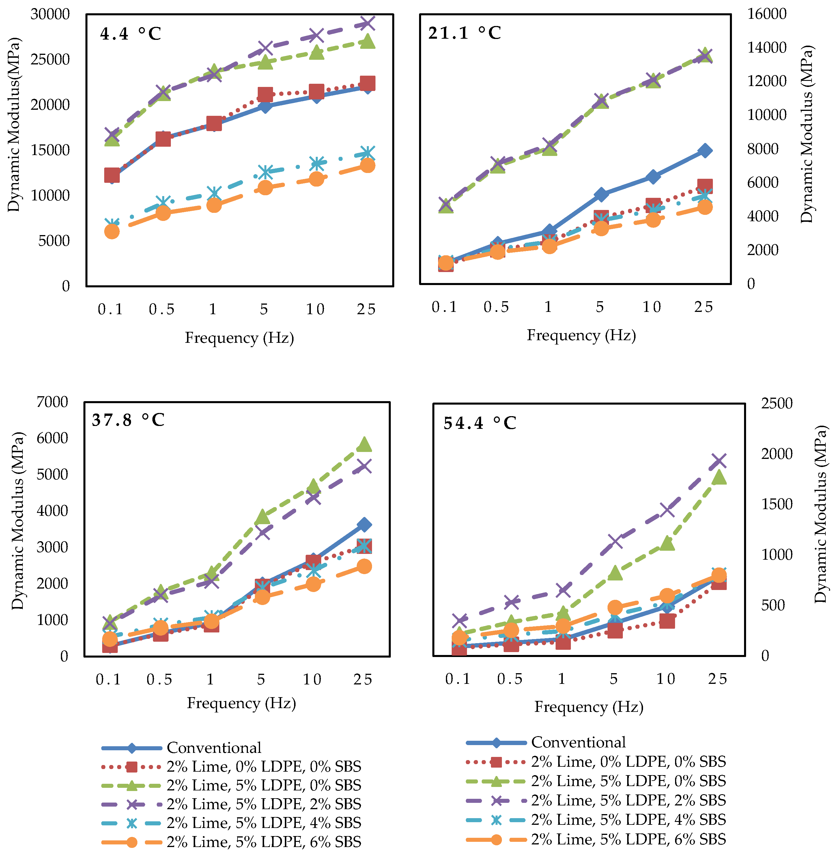 Infrastructures 10 00288 g003
