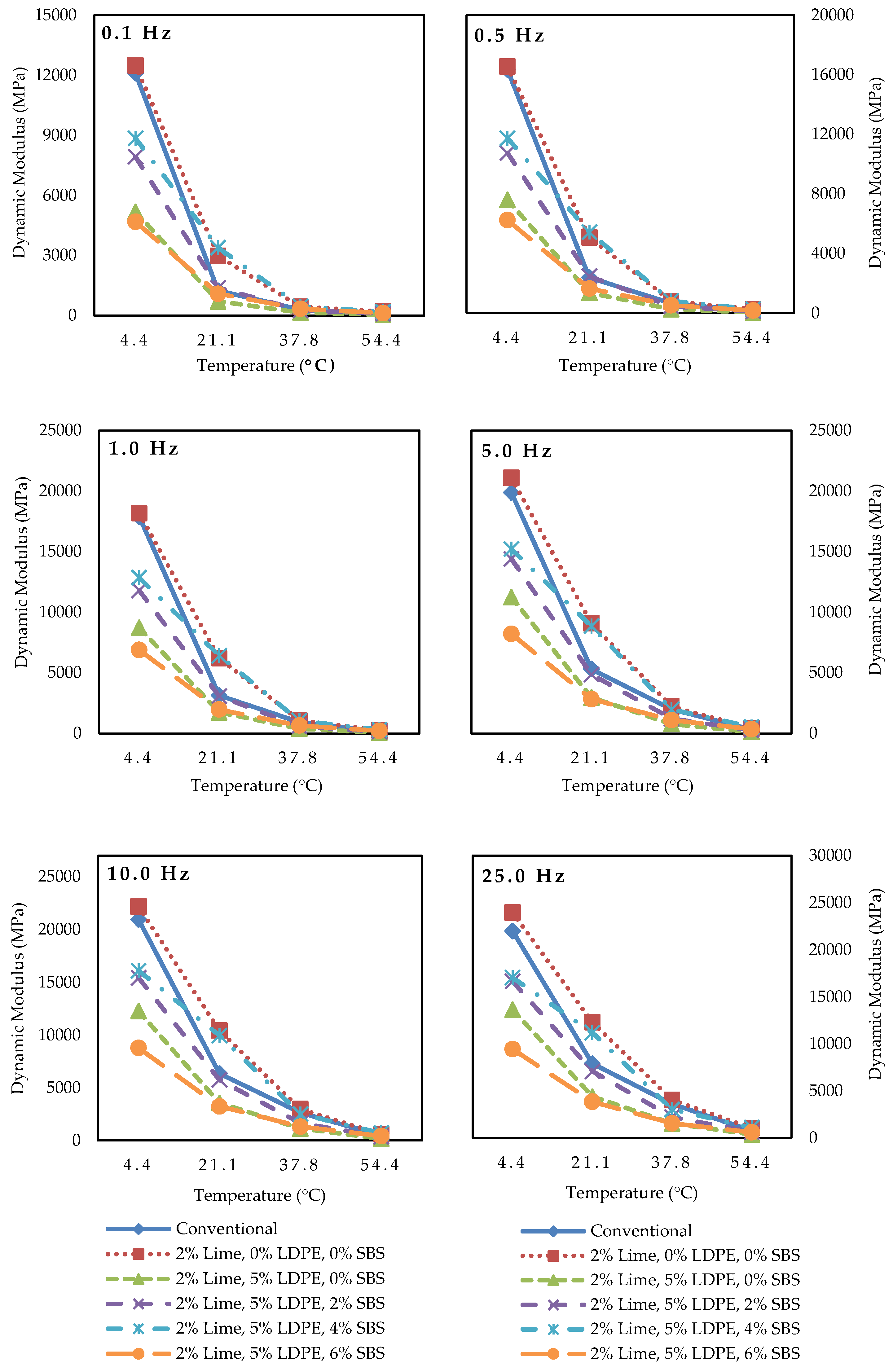 Infrastructures 10 00288 g004