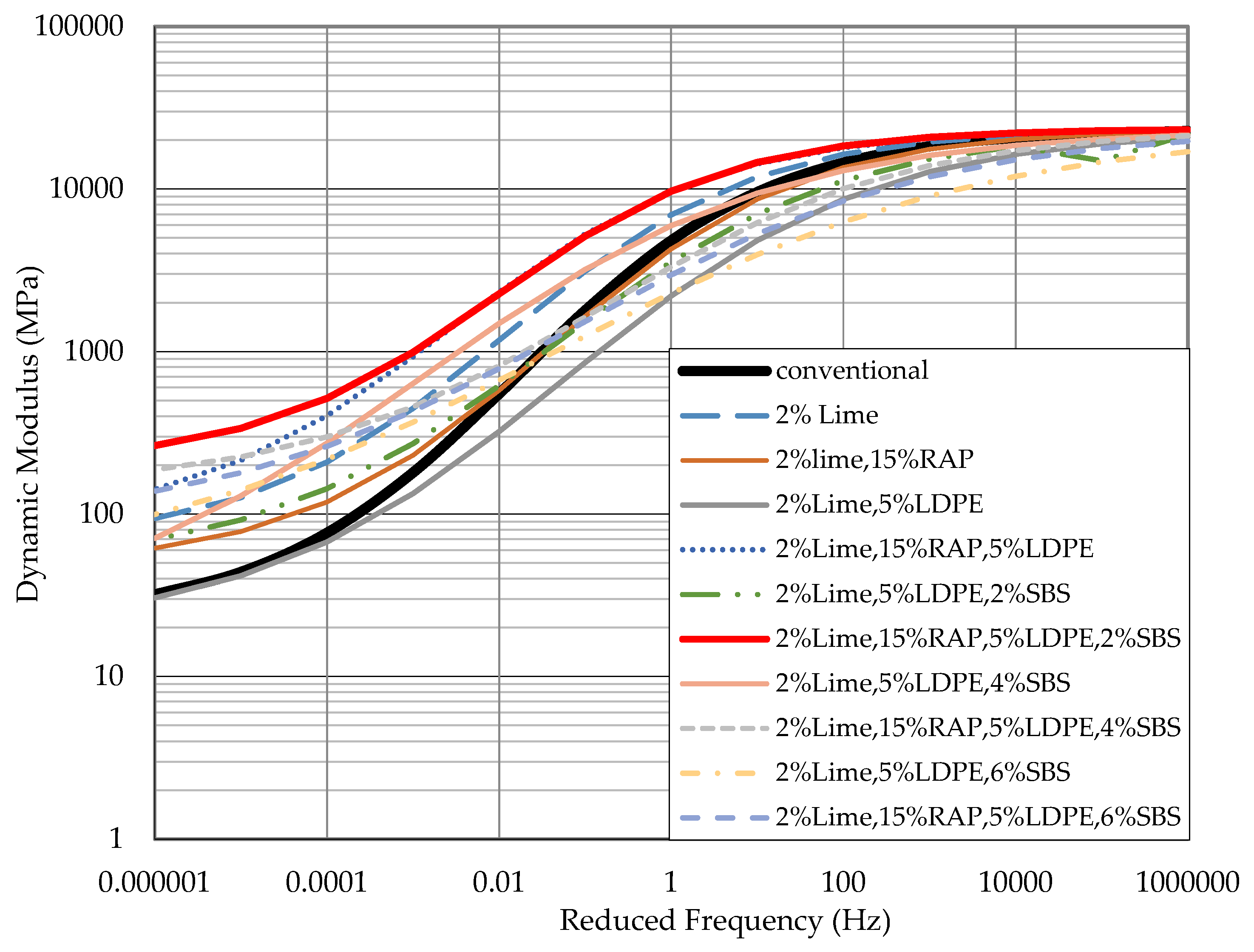 Infrastructures 10 00288 g006