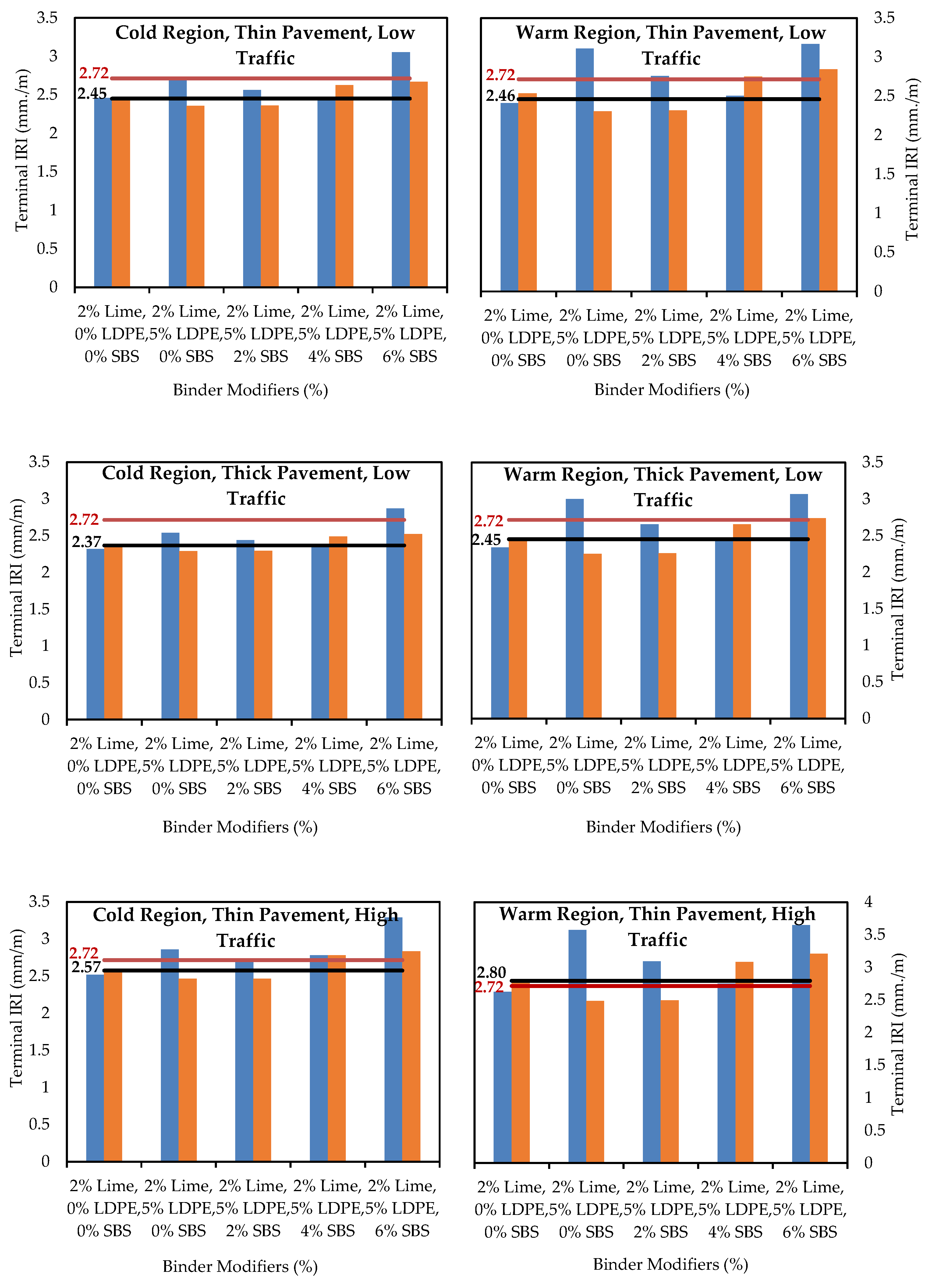 Infrastructures 10 00288 g007a