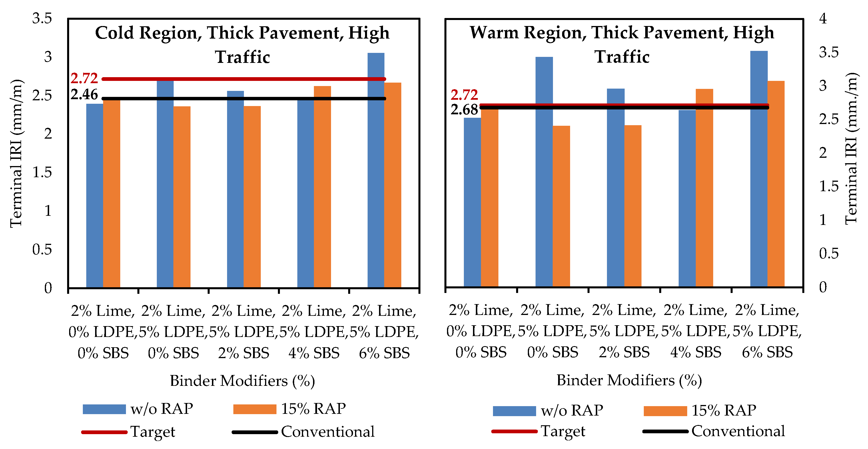 Infrastructures 10 00288 g007b
